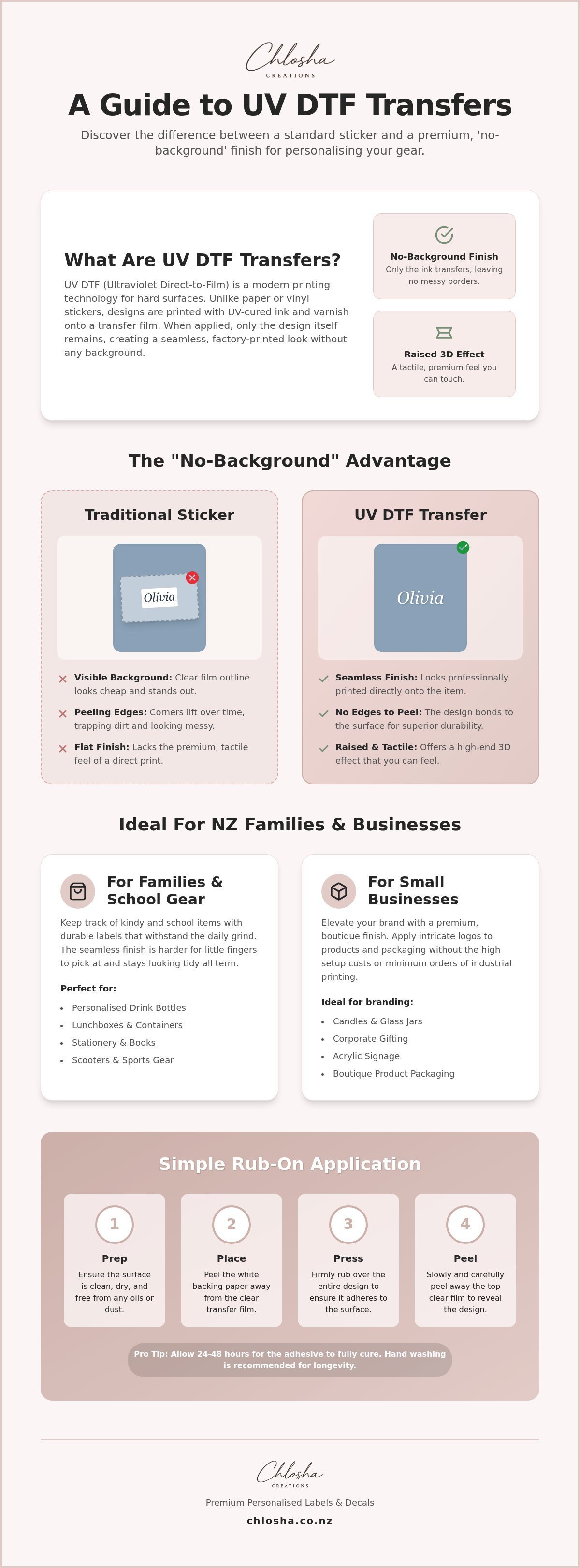 UV DTF transfers New Zealand