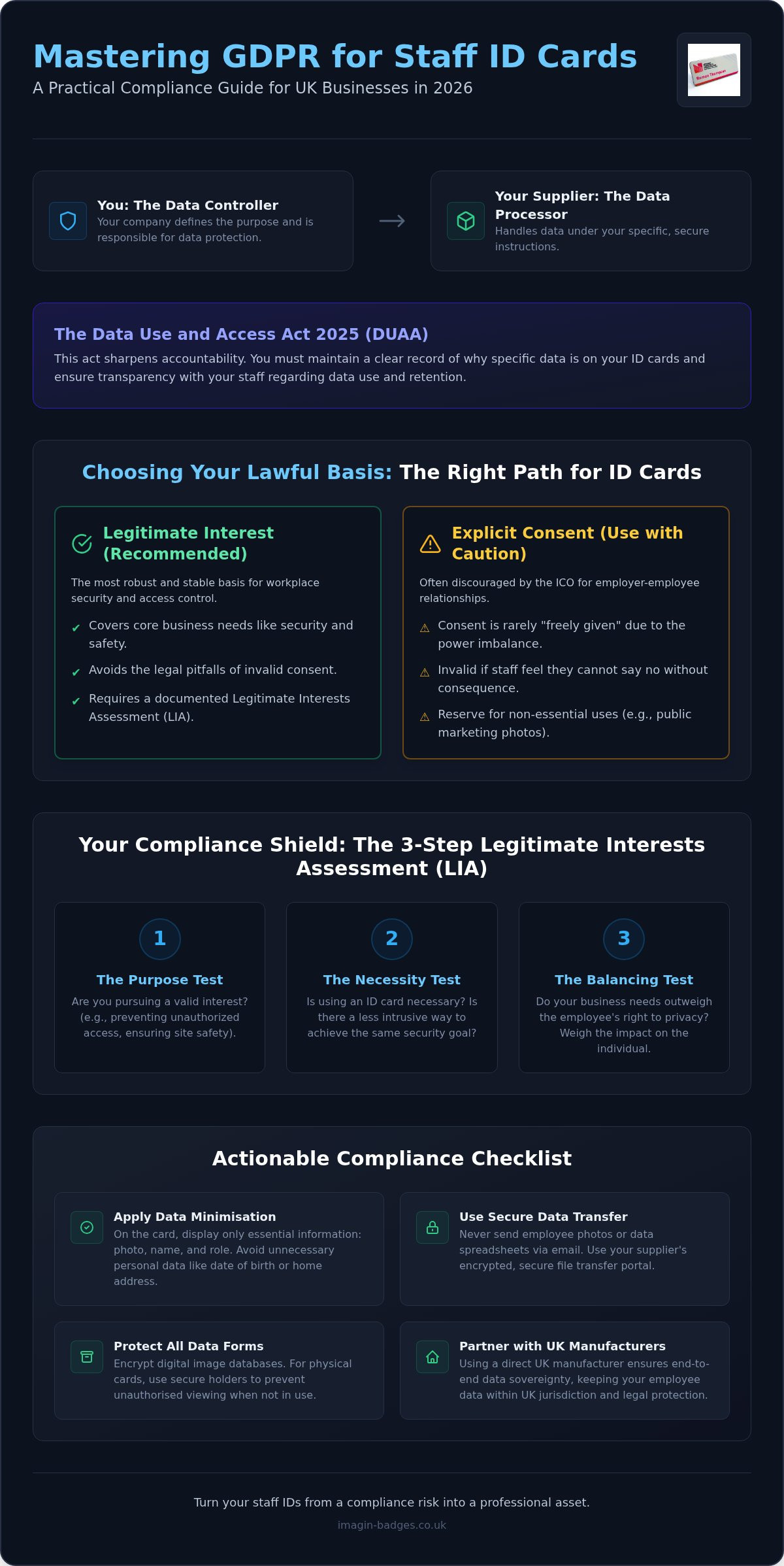 GDPR compliance for staff ID cards