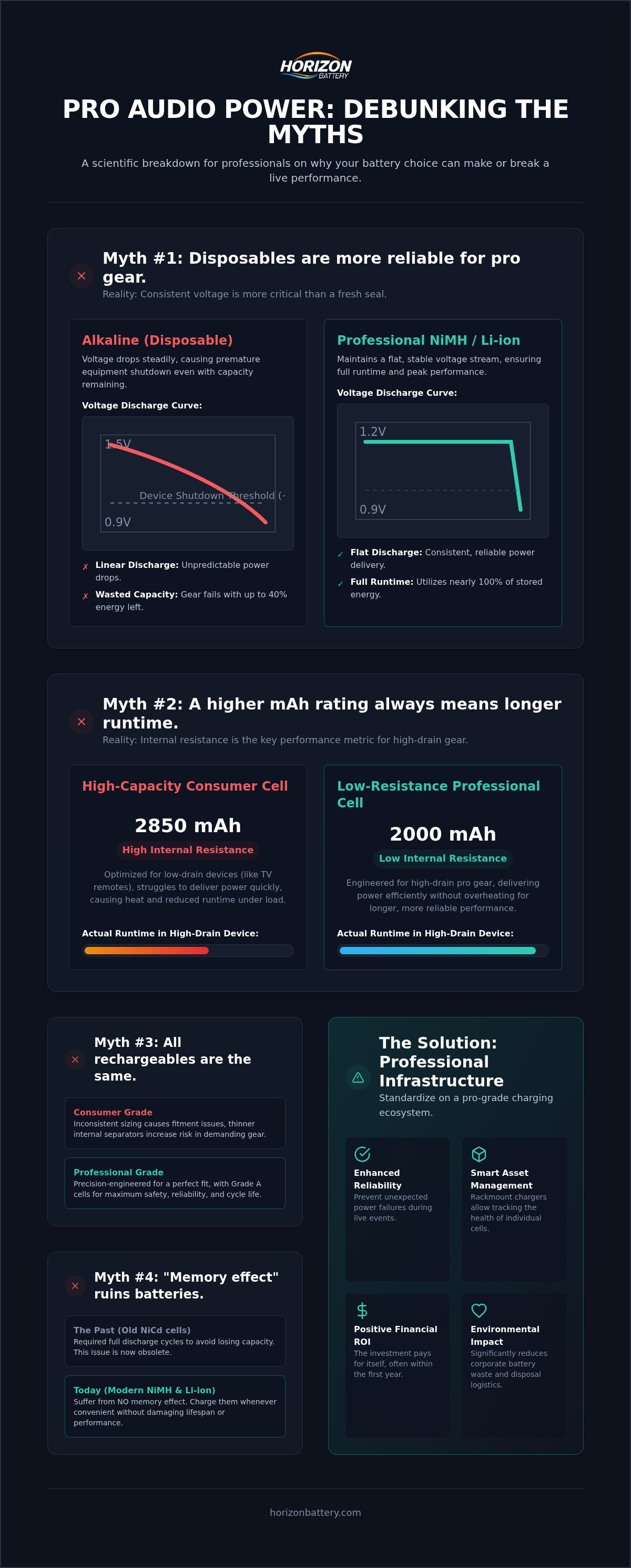 Rechargeable battery performance