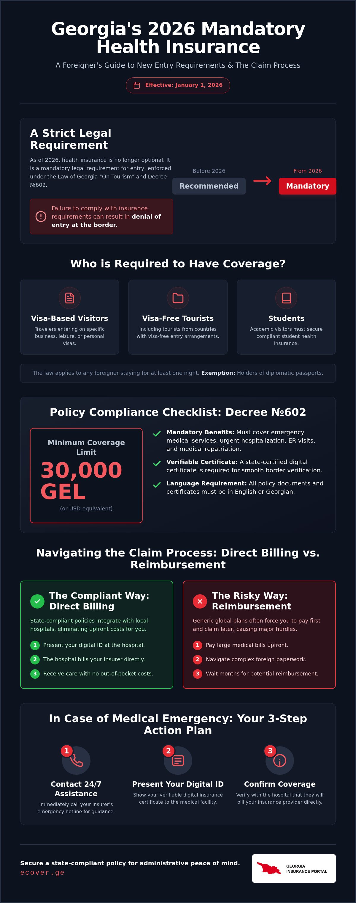 Georgia health insurance claim process for foreigners