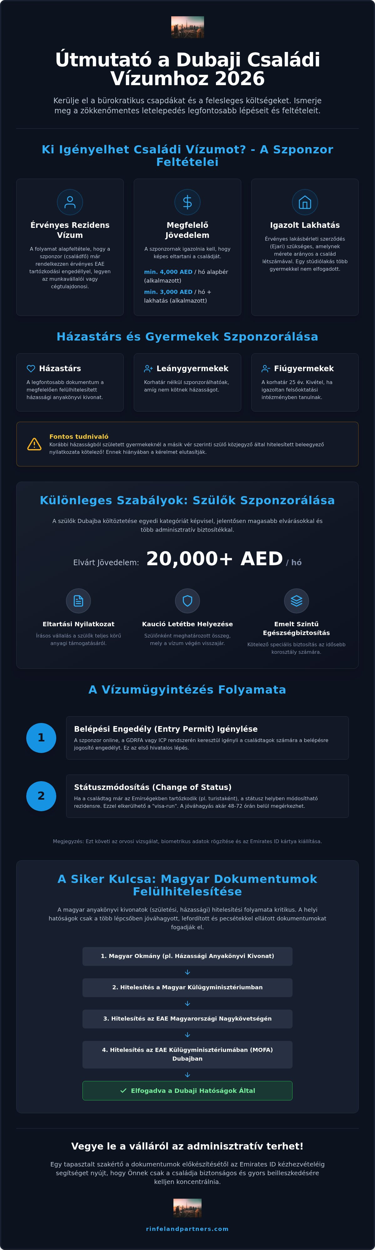 Dubaji családi vízum ügyintézés