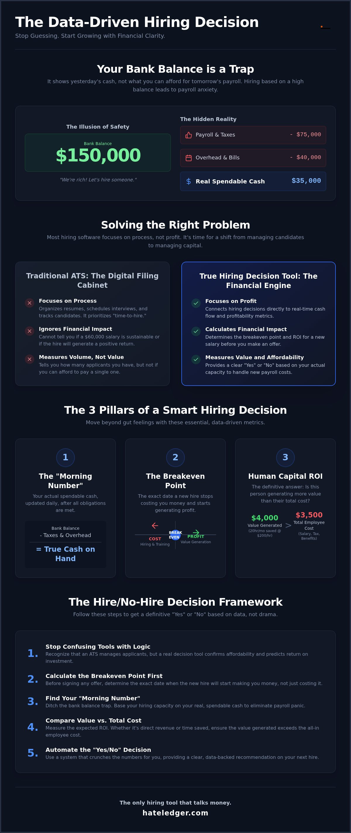 Small business hiring decision tool