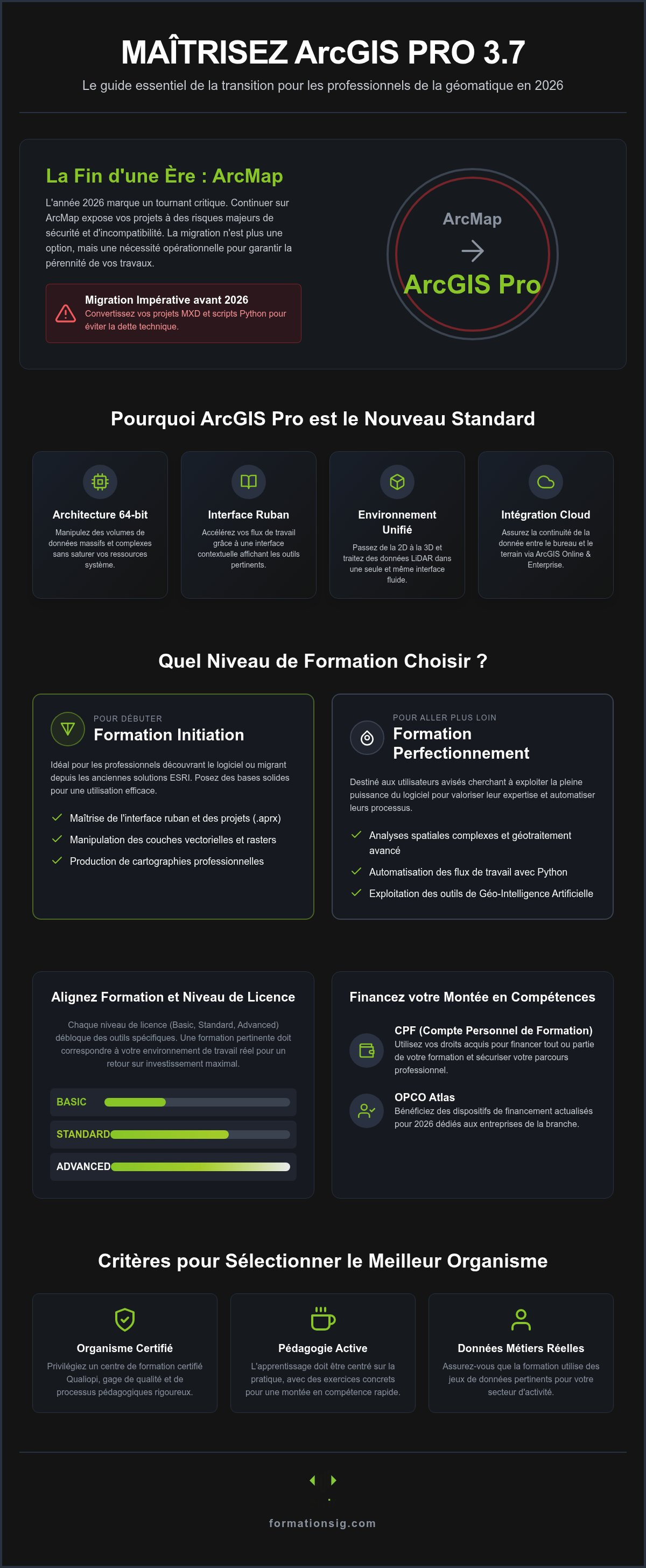 Formation ArcGIS Pro France