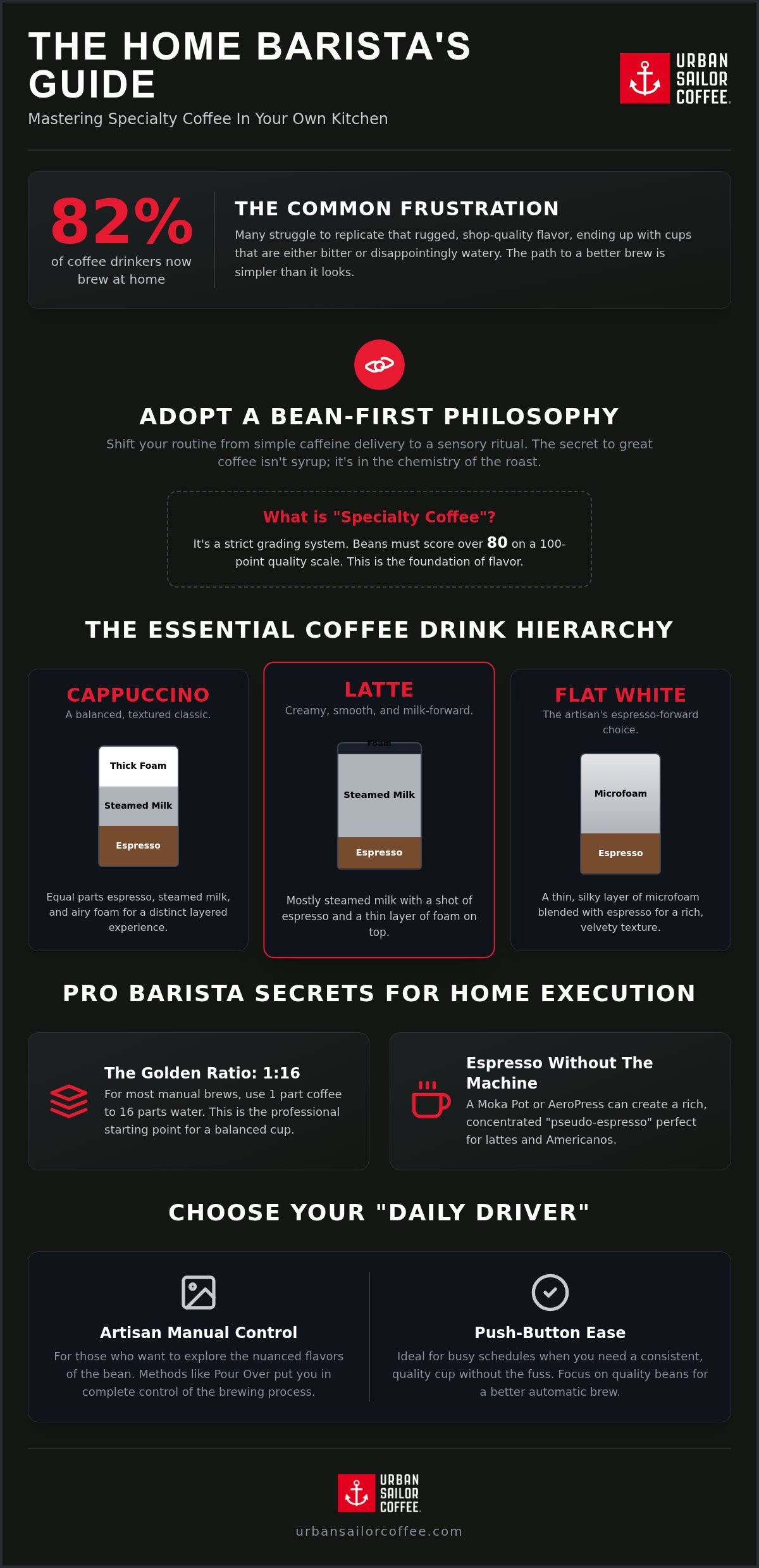 Popular coffee drinks to make at home