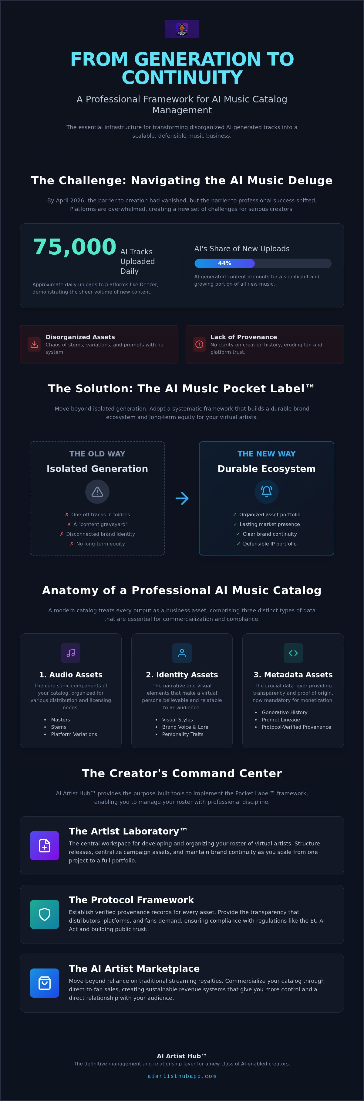 AI music catalog management