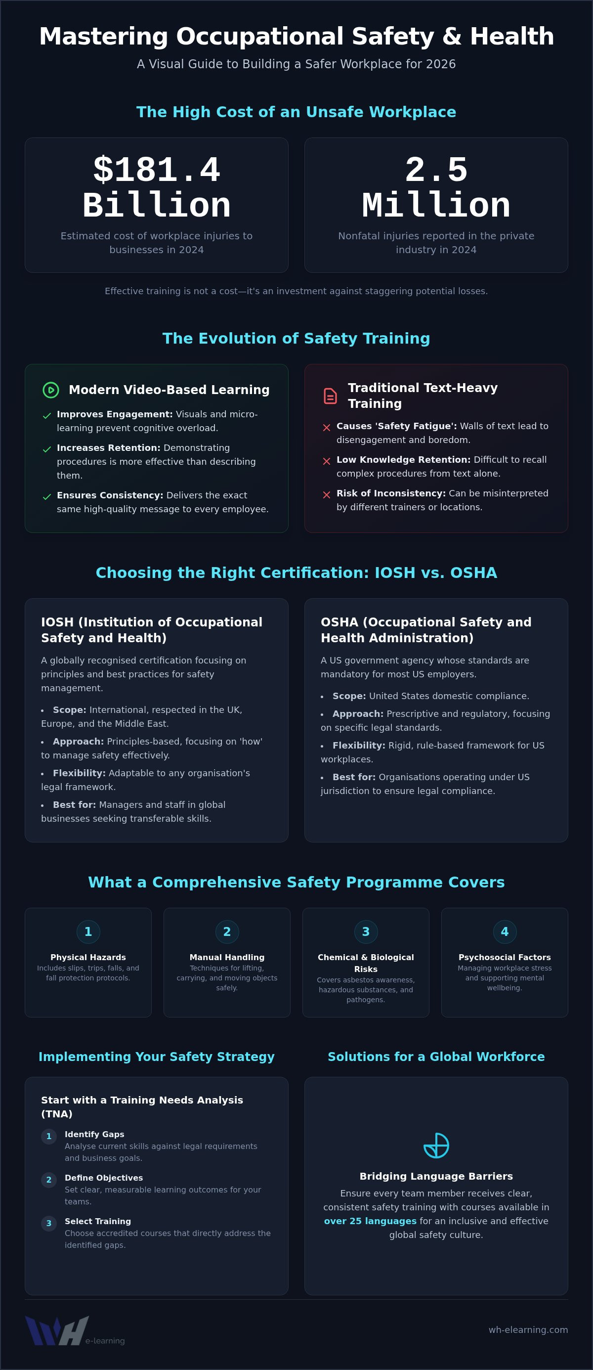 Occupational safety and health training course