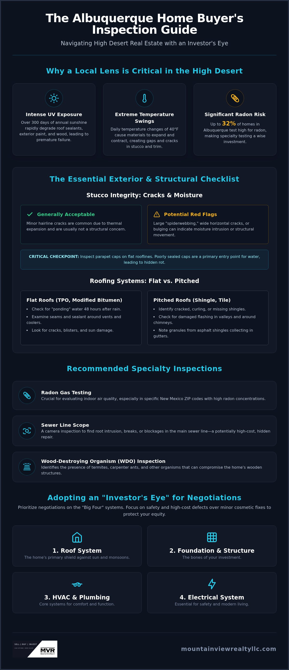Albuquerque home inspection checklist for buyers