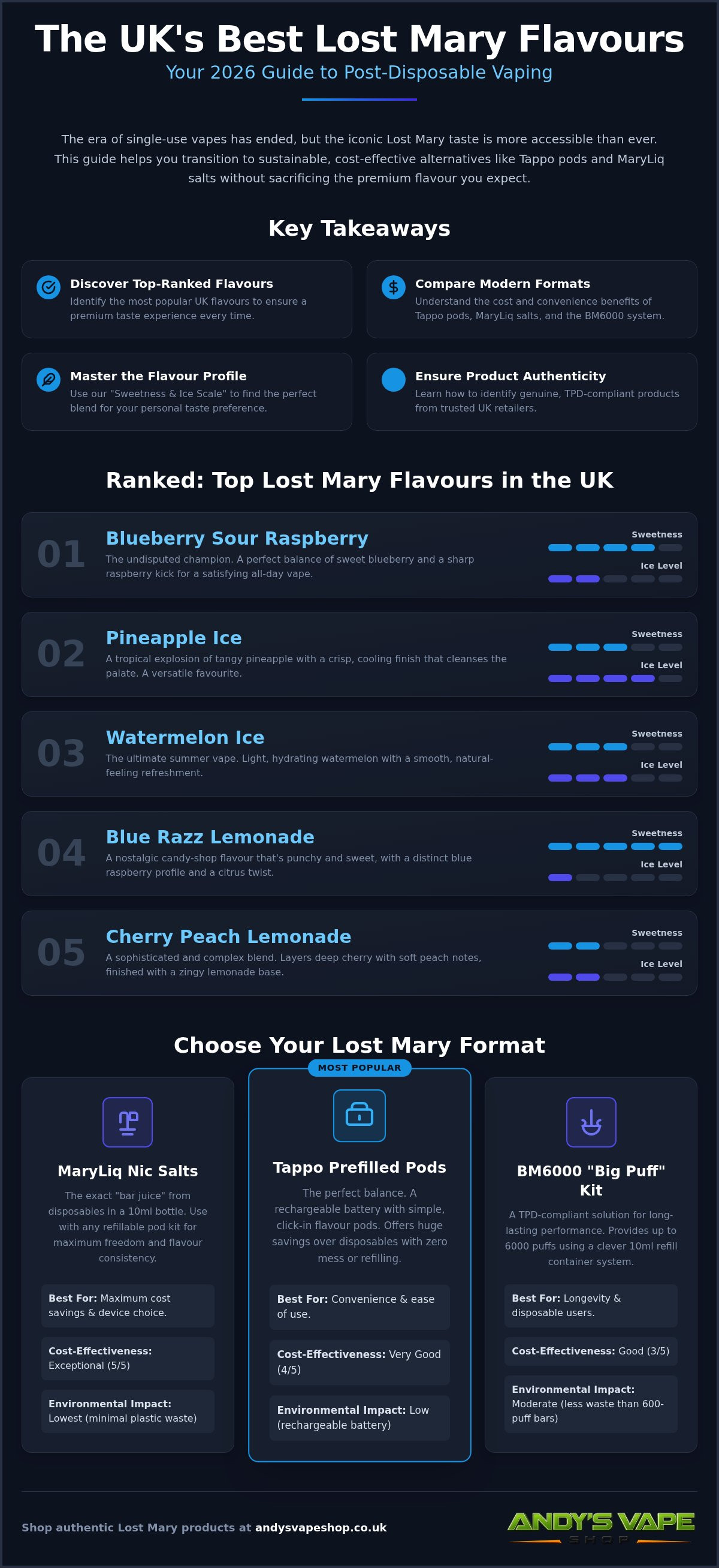 Best lost mary flavours uk