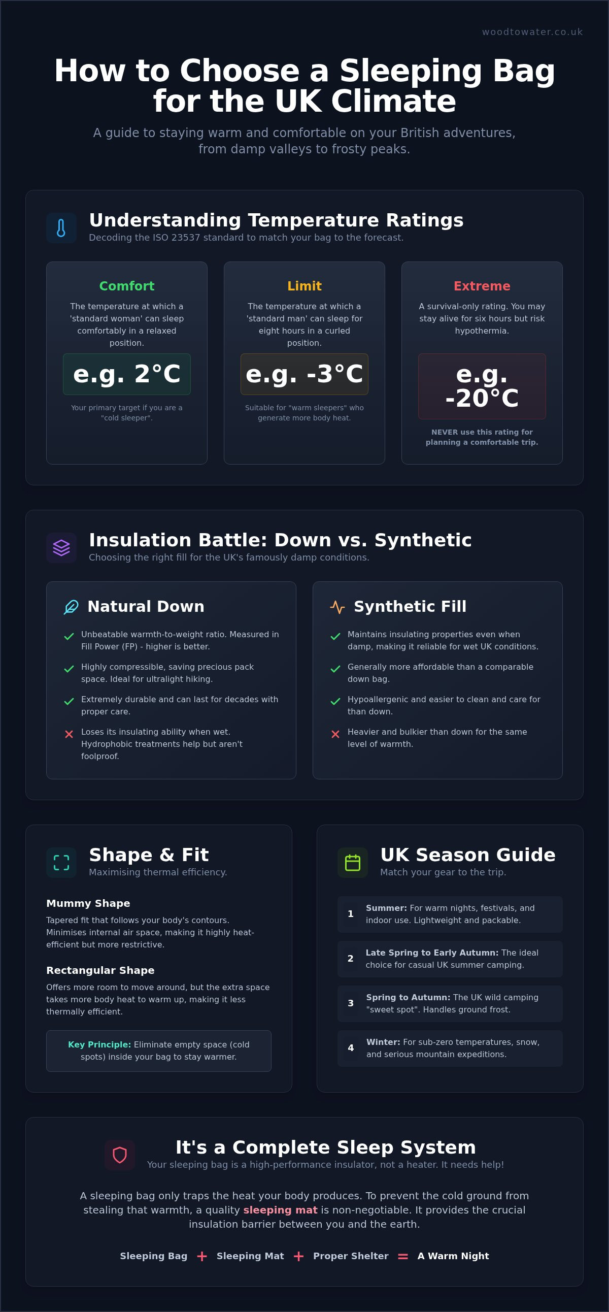 How to choose a sleeping bag