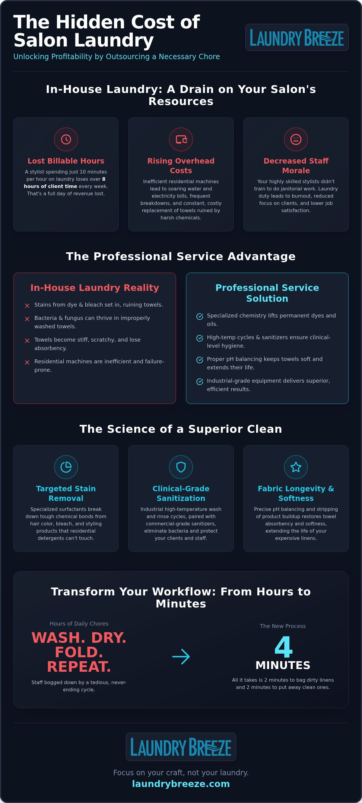 Hair Salon Laundry Service in Westchester & Playa Vista