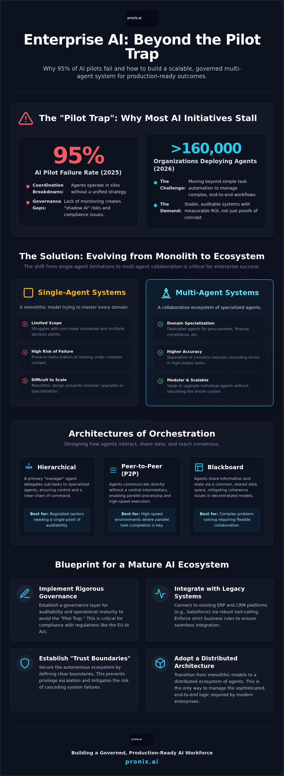 Multi-agent AI systems for enterprise