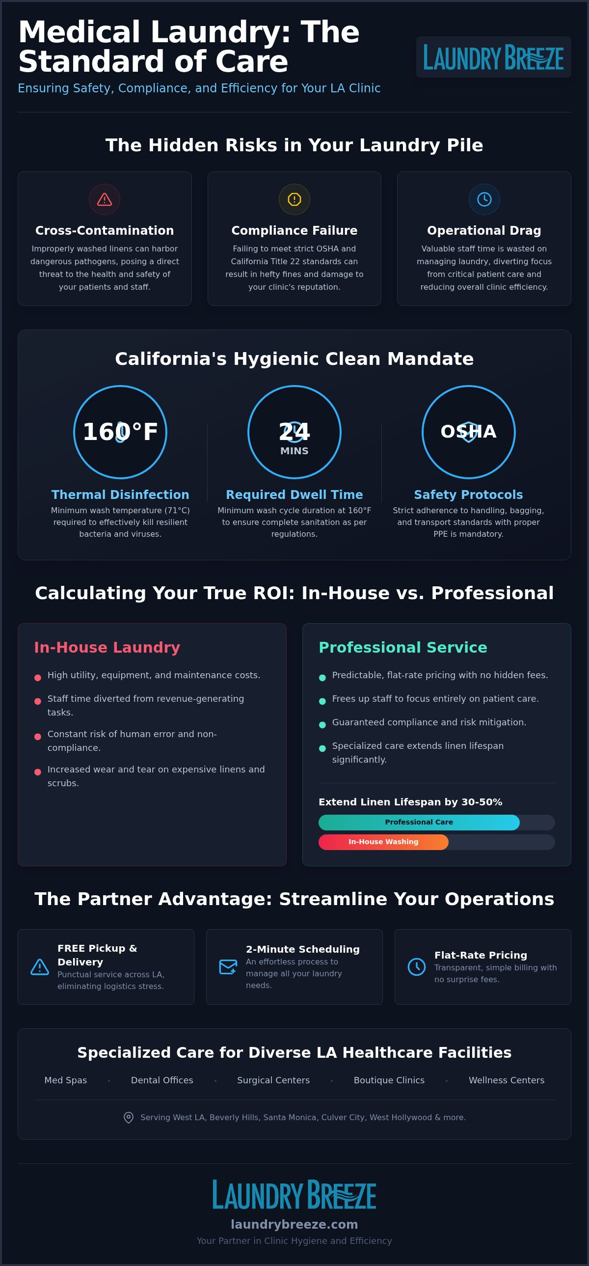 Medical Laundry Service in Los Angeles