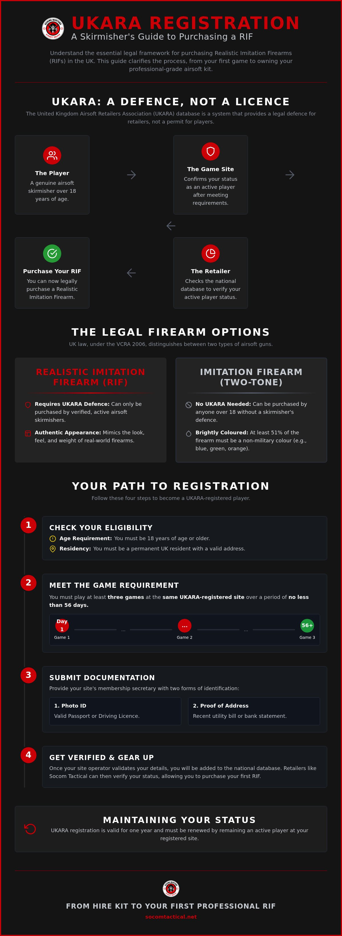 UKara licence