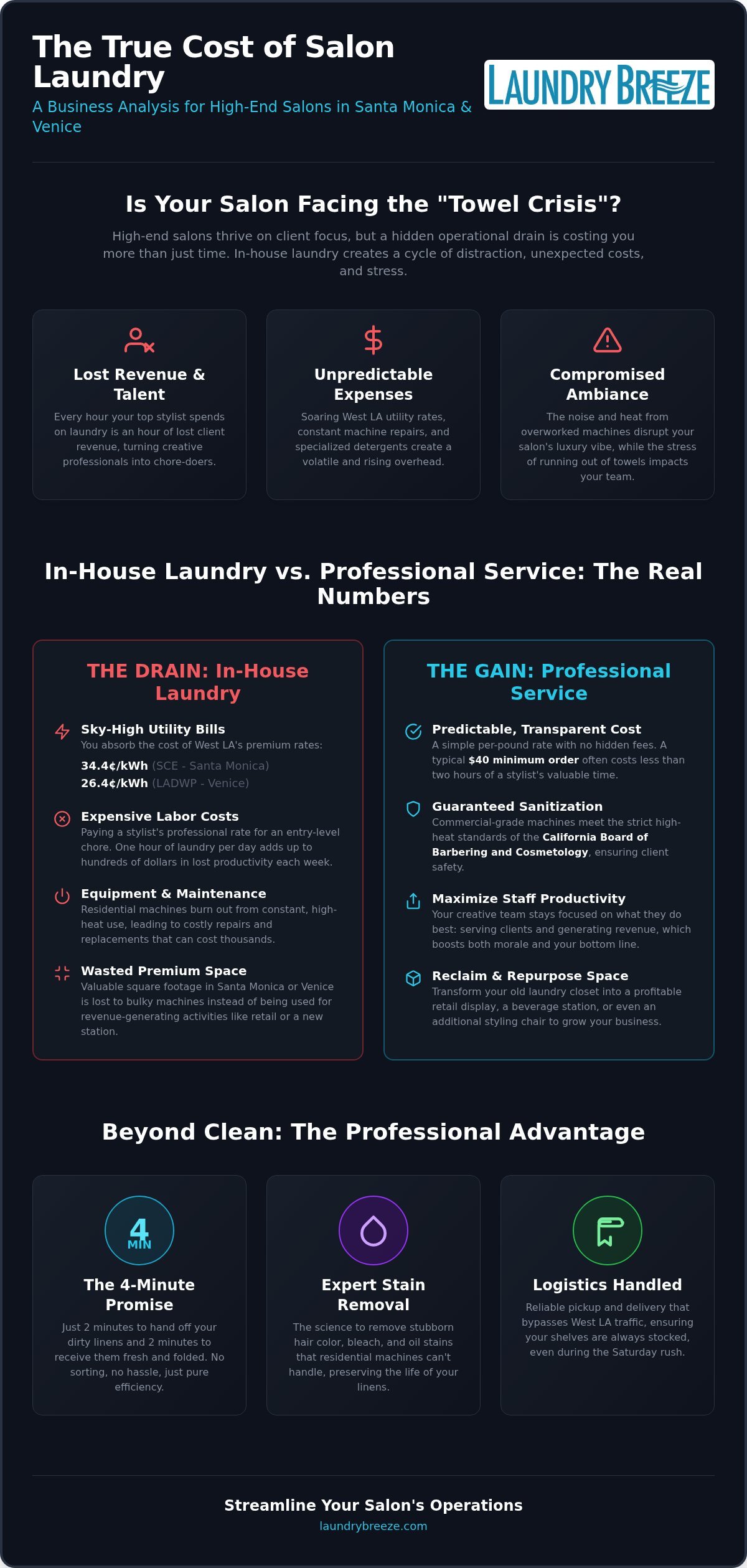 Hair Salon Laundry Service in Santa Monica & Venice