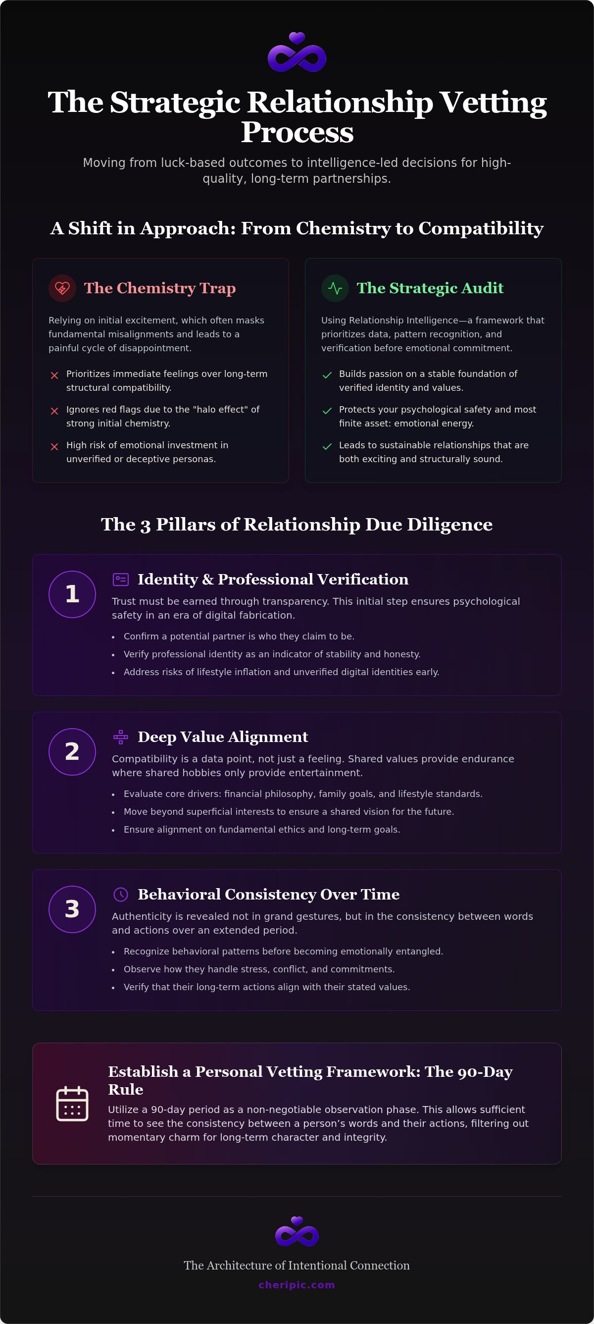 Relationship vetting process