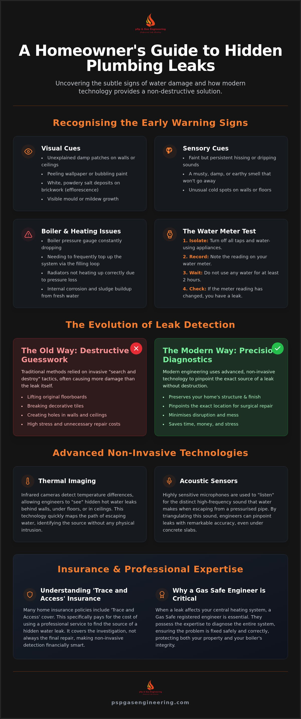 Plumbing leak detection London