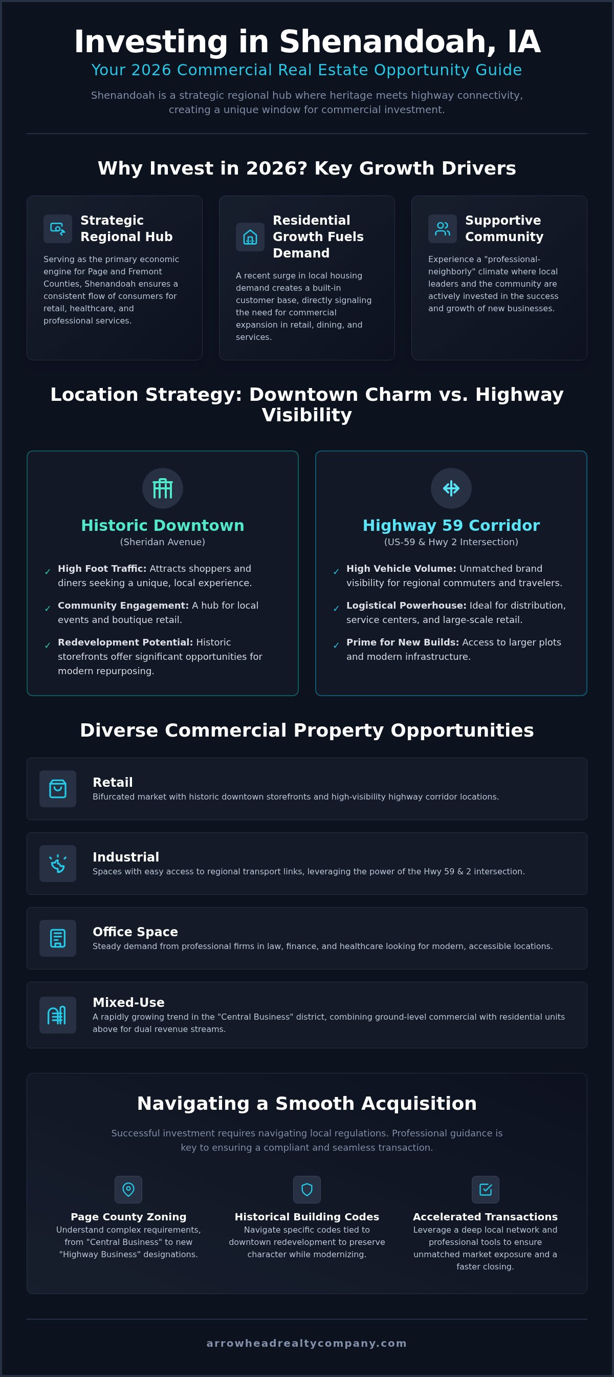 Commercial property for sale Shenandoah Iowa