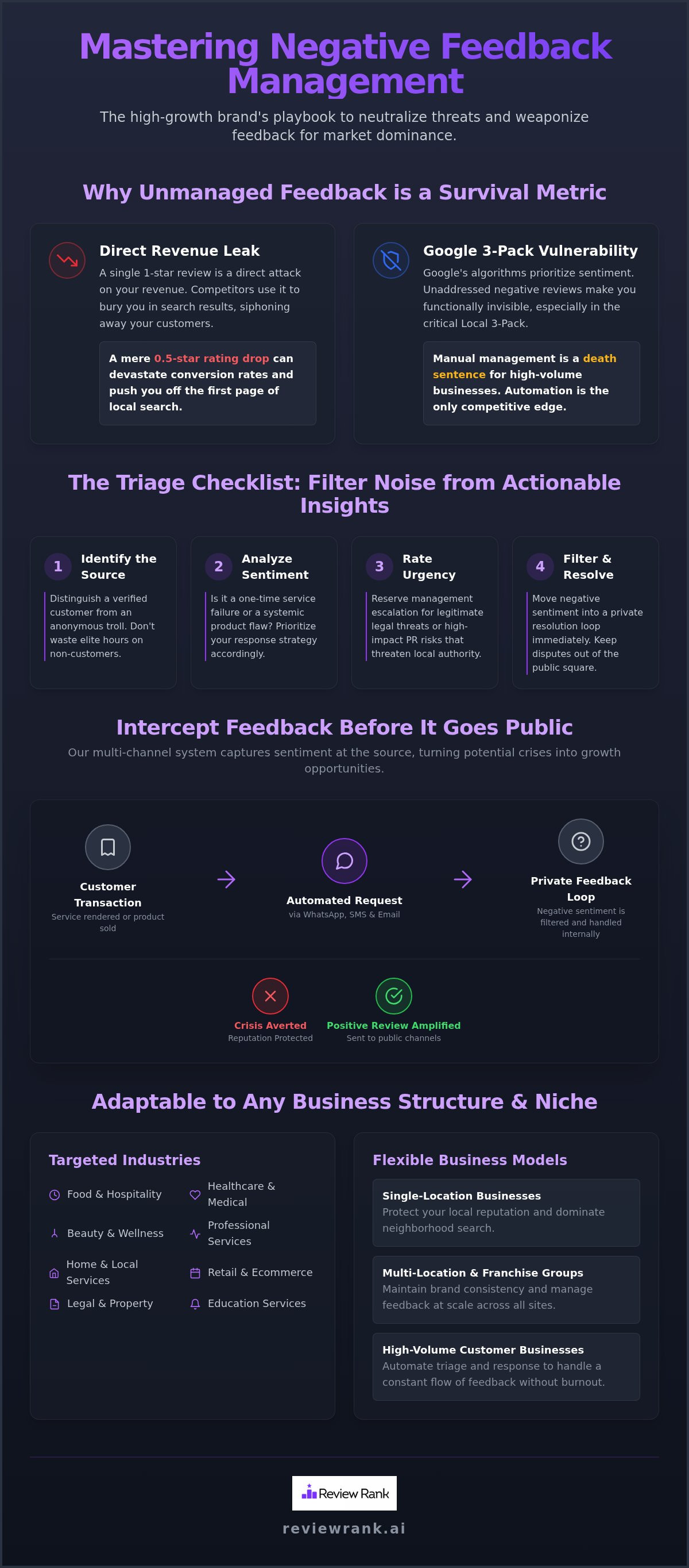 Negative feedback management strategy