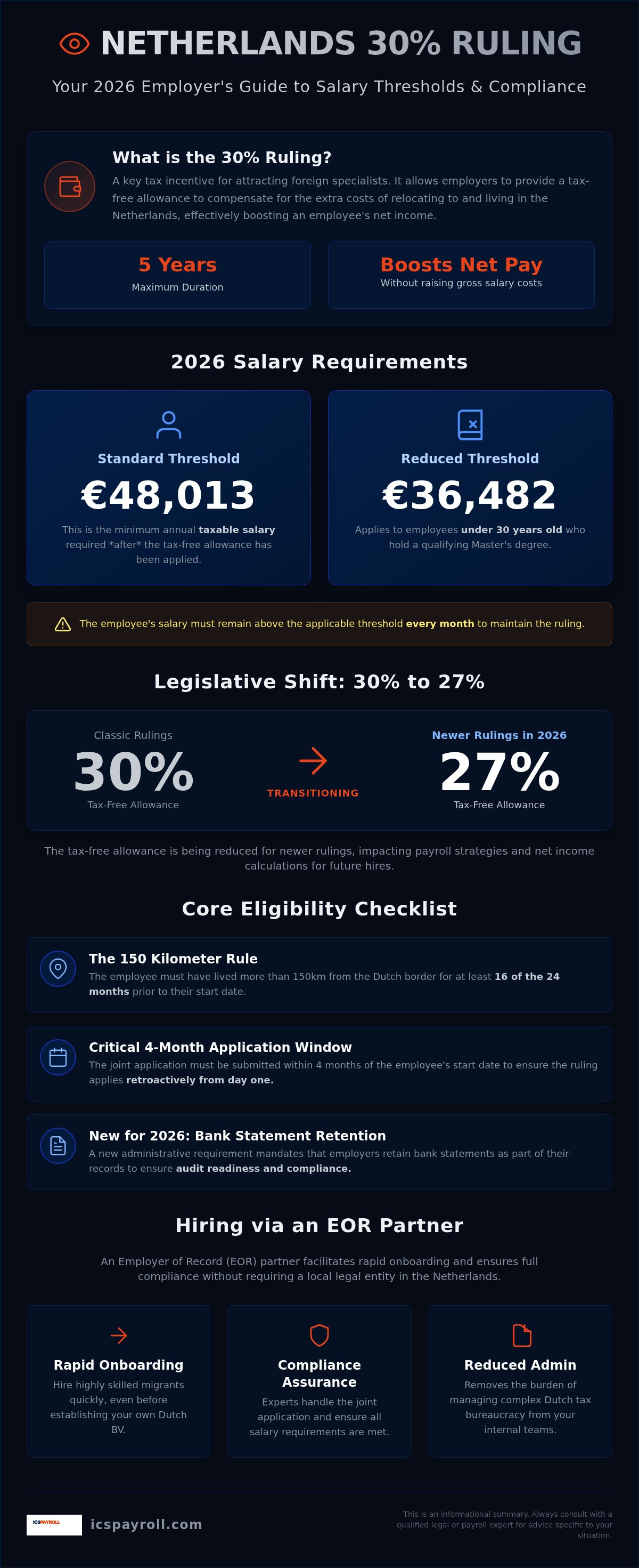 EOR and 30% ruling netherlands