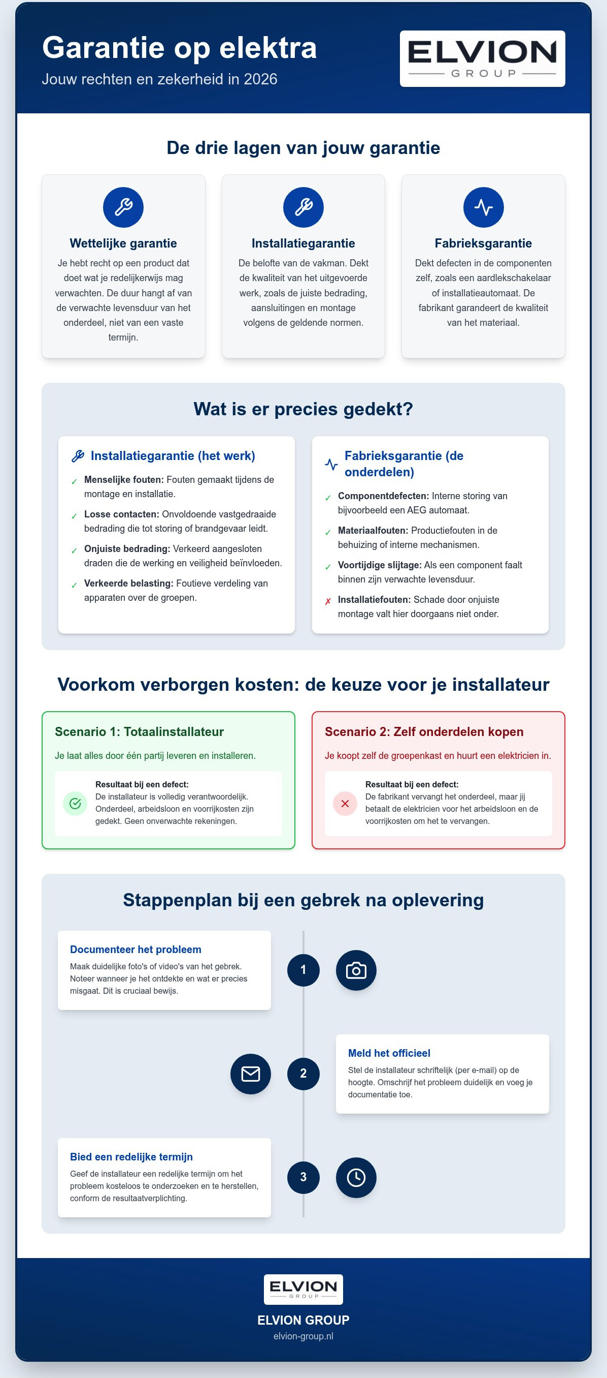 Garantie op elektra werkzaamheden