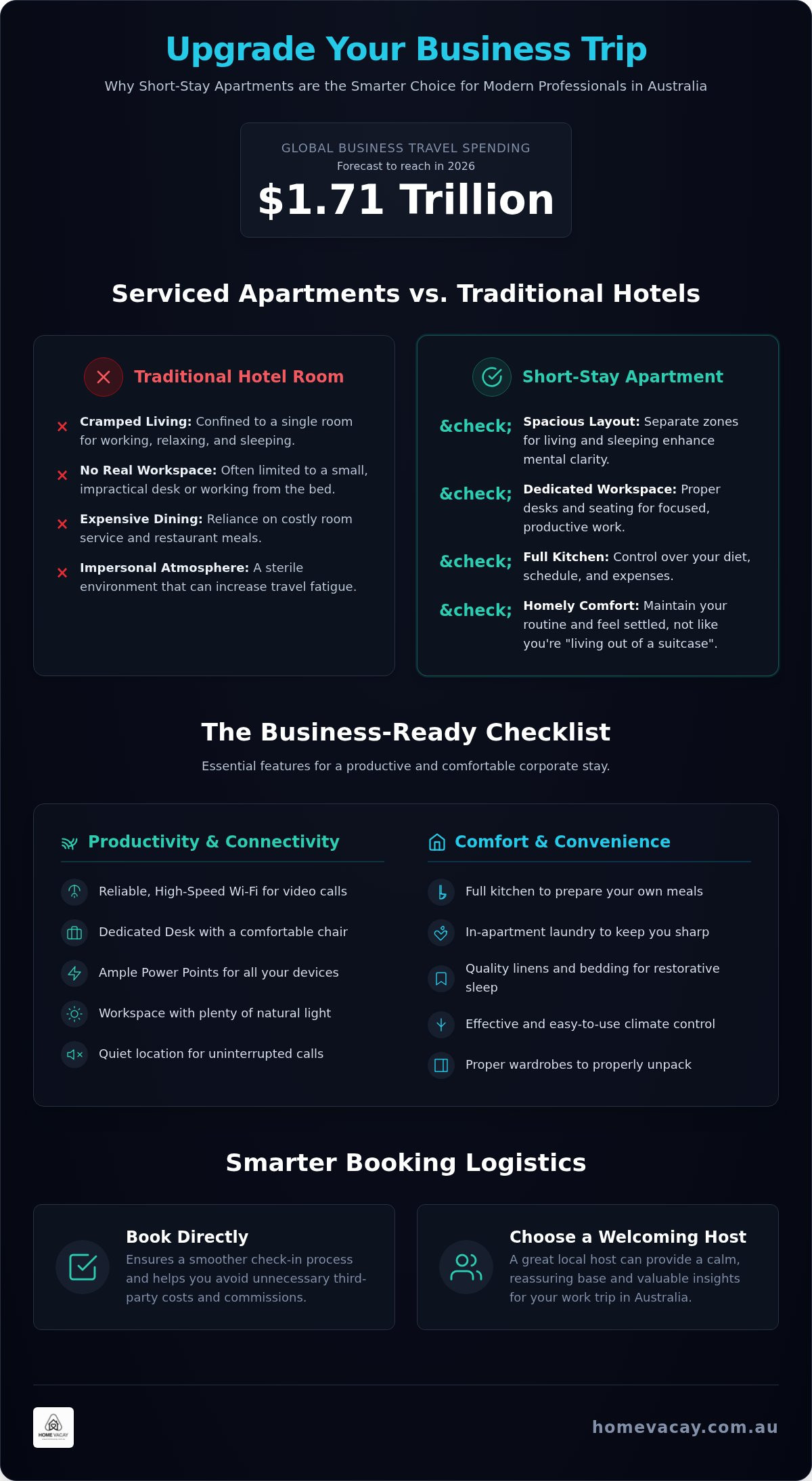 Short stay apartments for business travel