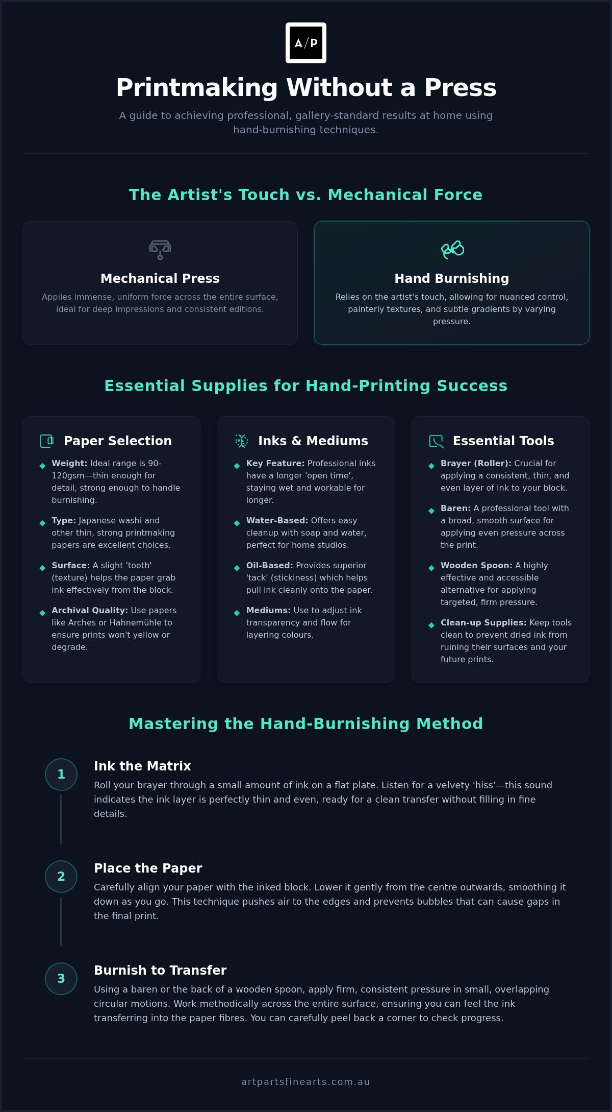 Printmaking without a press