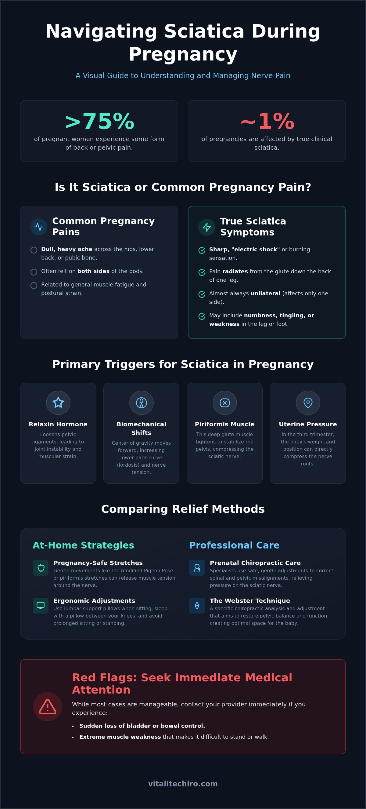Sciatica relief during pregnancy
