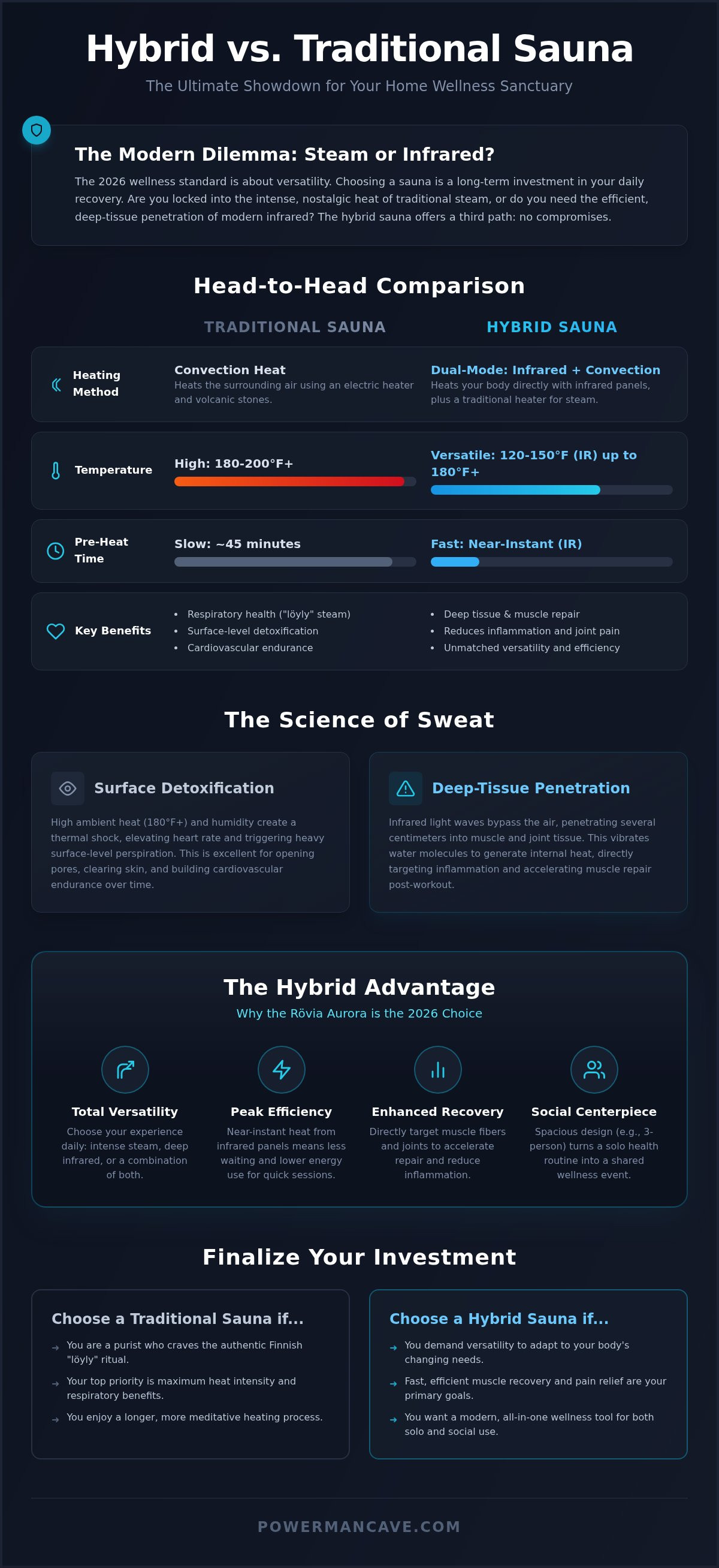 Hybrid sauna vs traditional sauna