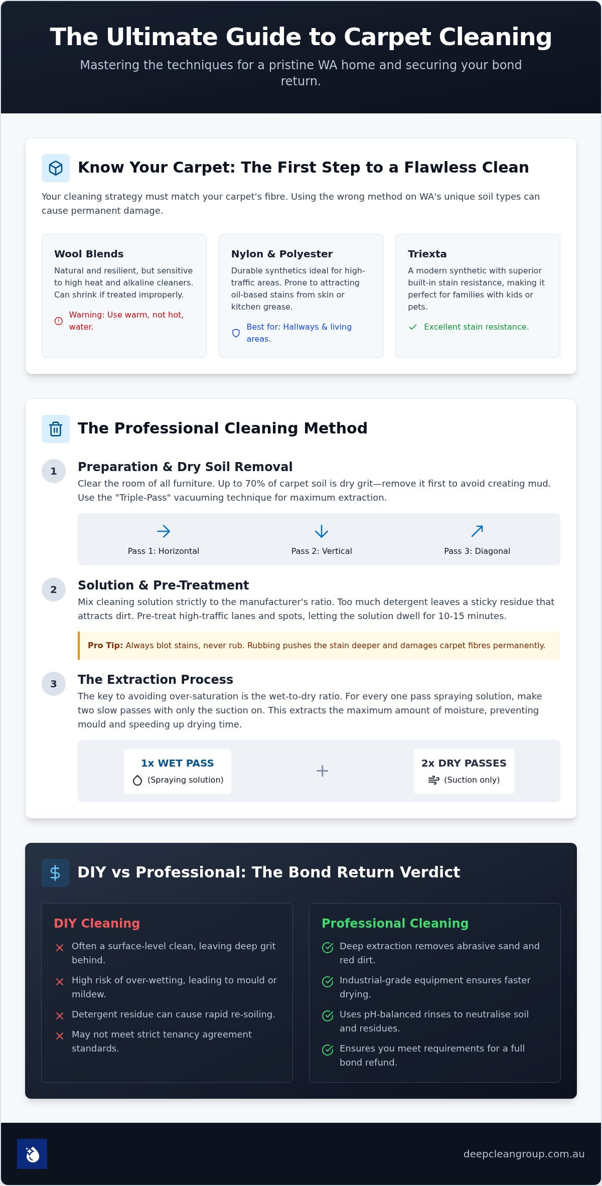 Professional carpet cleaning benefits