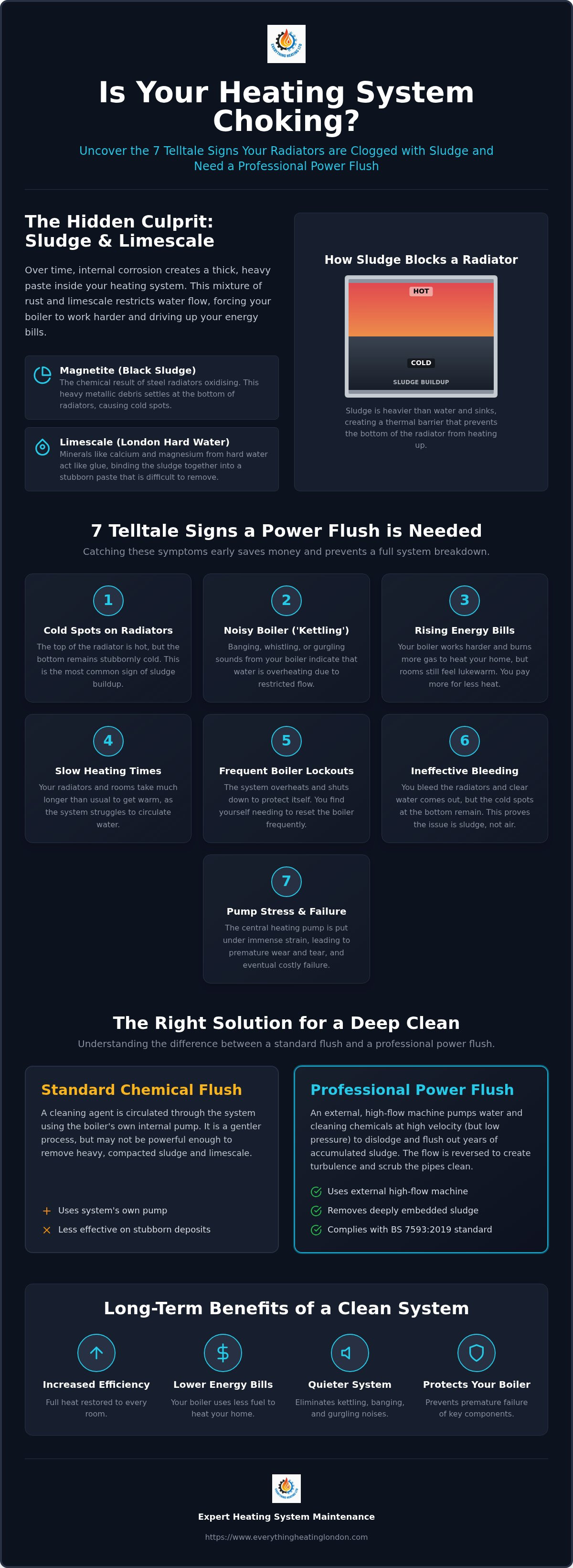 When to power flush a heating system