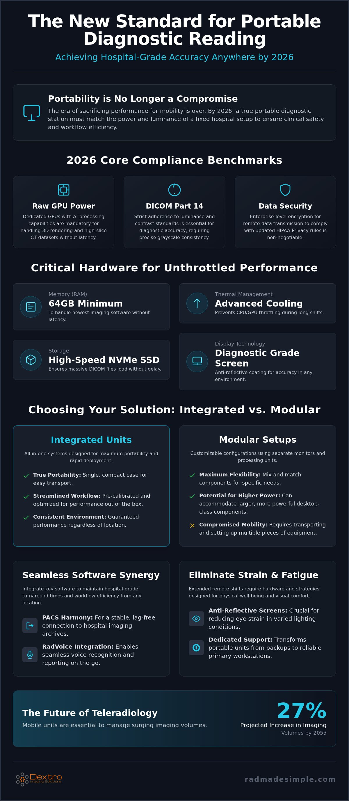 Comparing portable radiology workstations