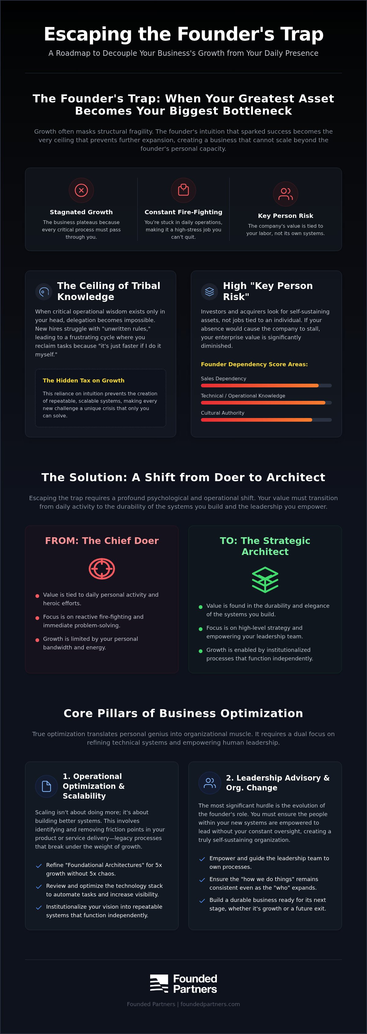 Founder-led business optimization services