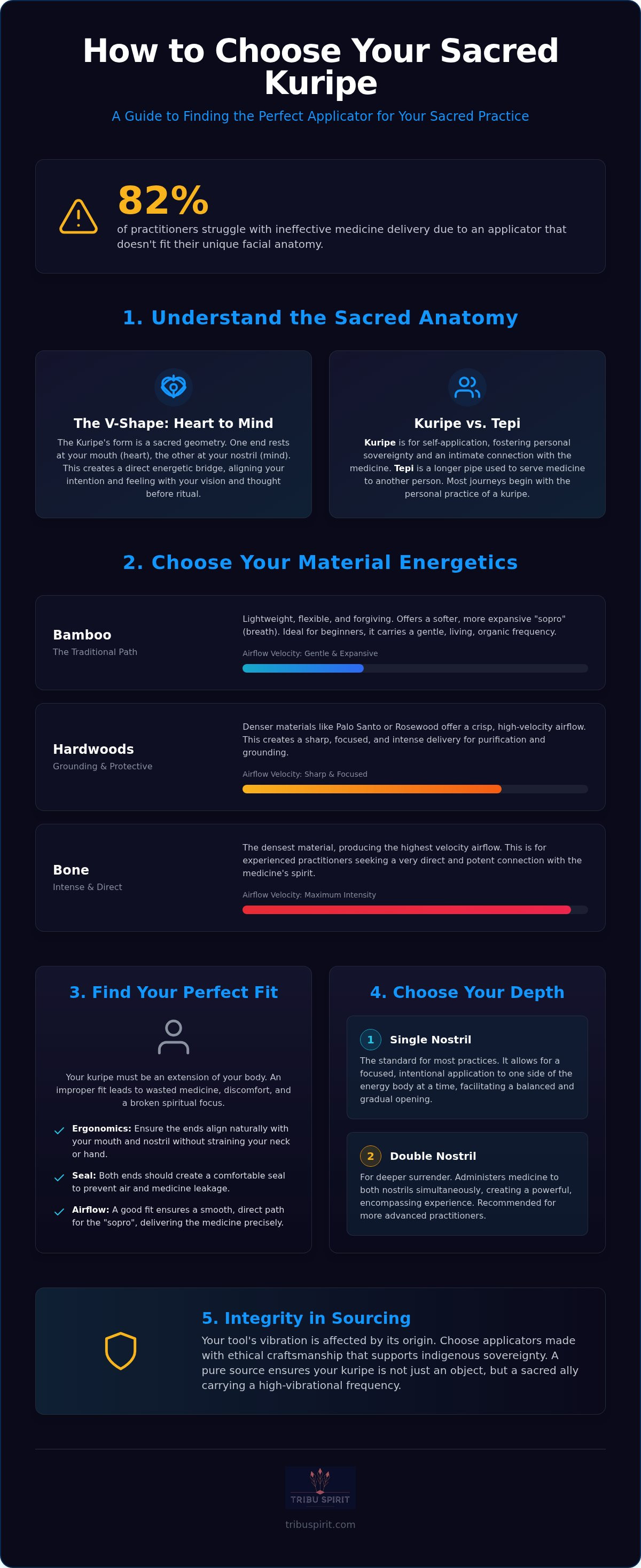 How to choose a kuripe