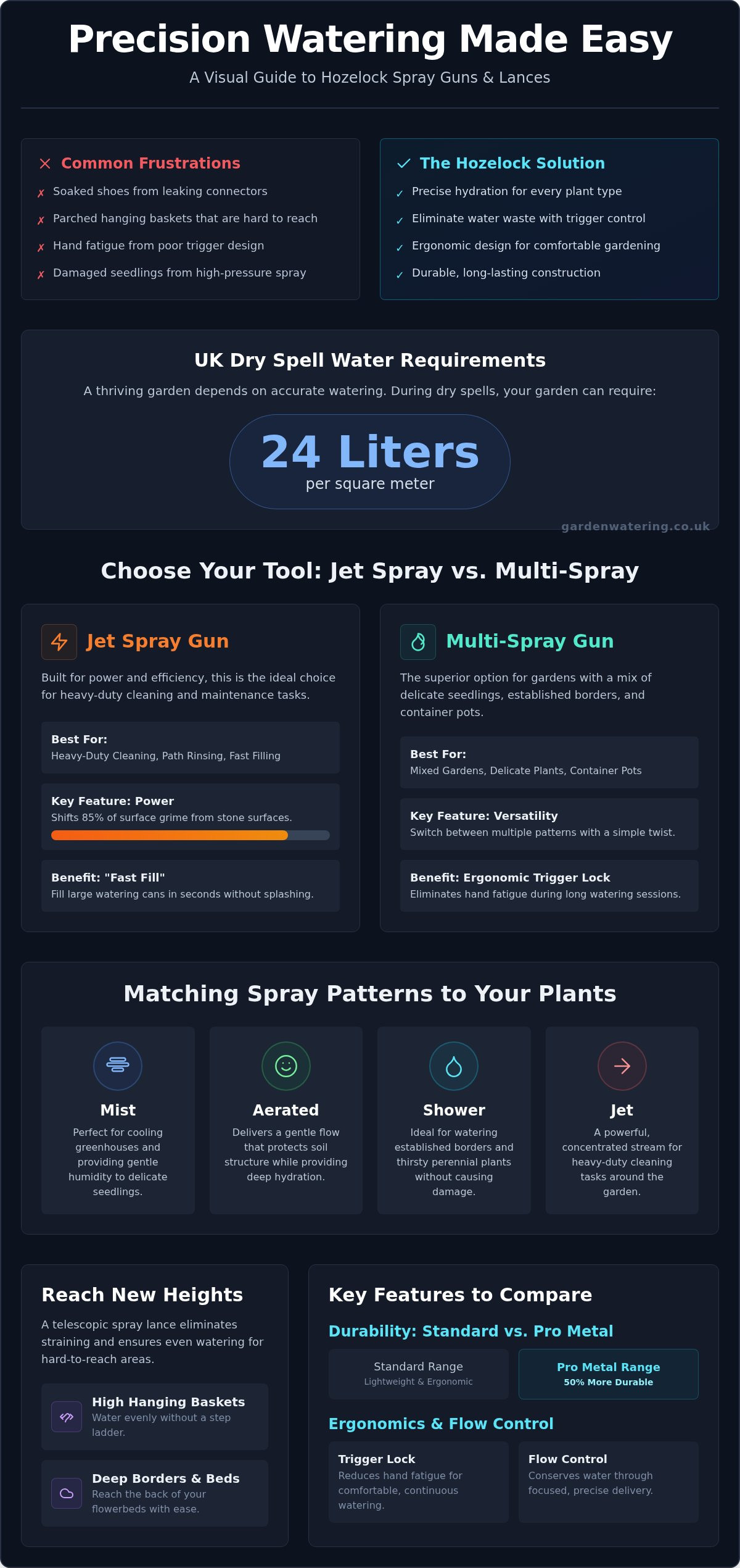 Elevate your gardening with hozelock spray guns & lances | precision watering made easy
