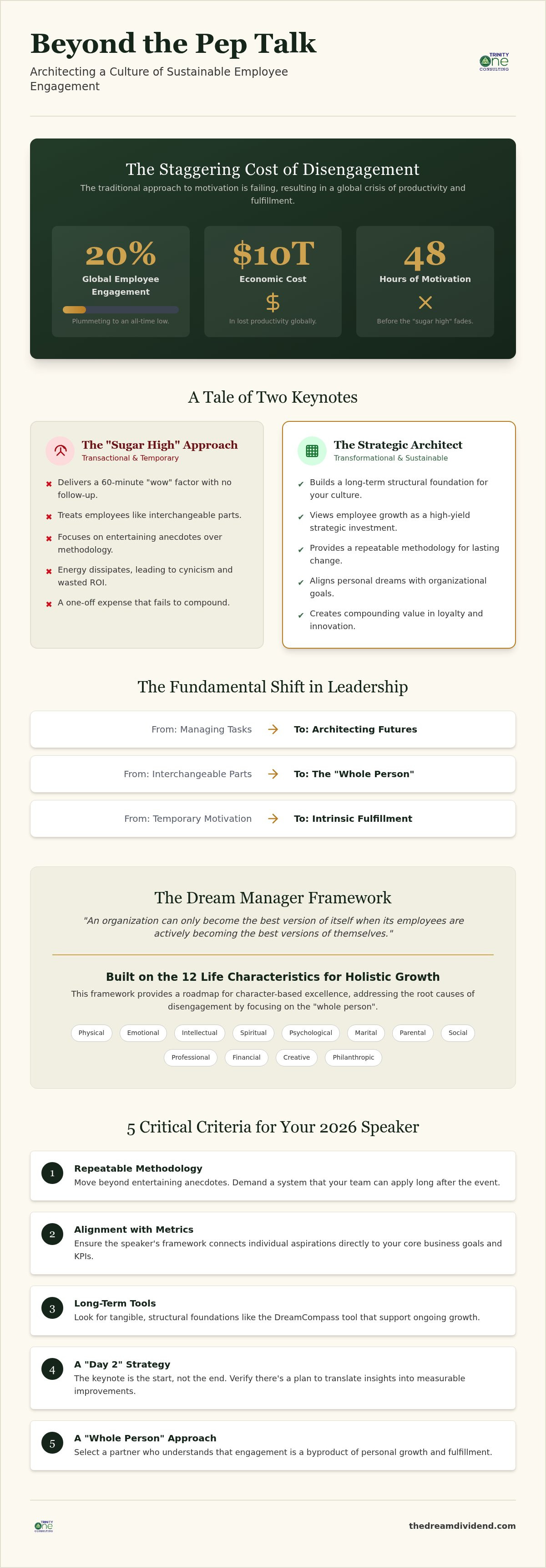 Employee engagement keynote speaker