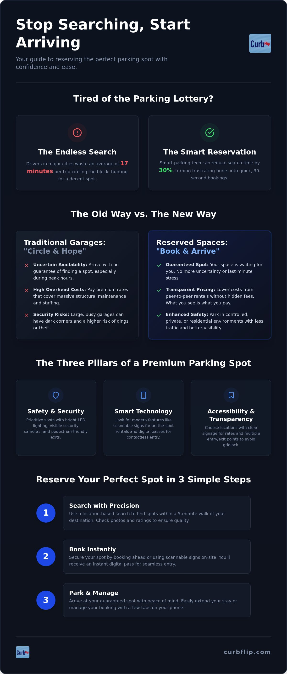 Reserve a parking spot near me