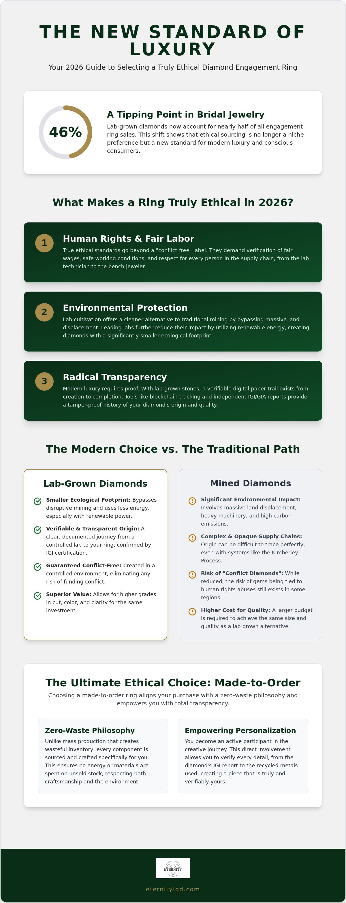 Ethical diamond engagement rings