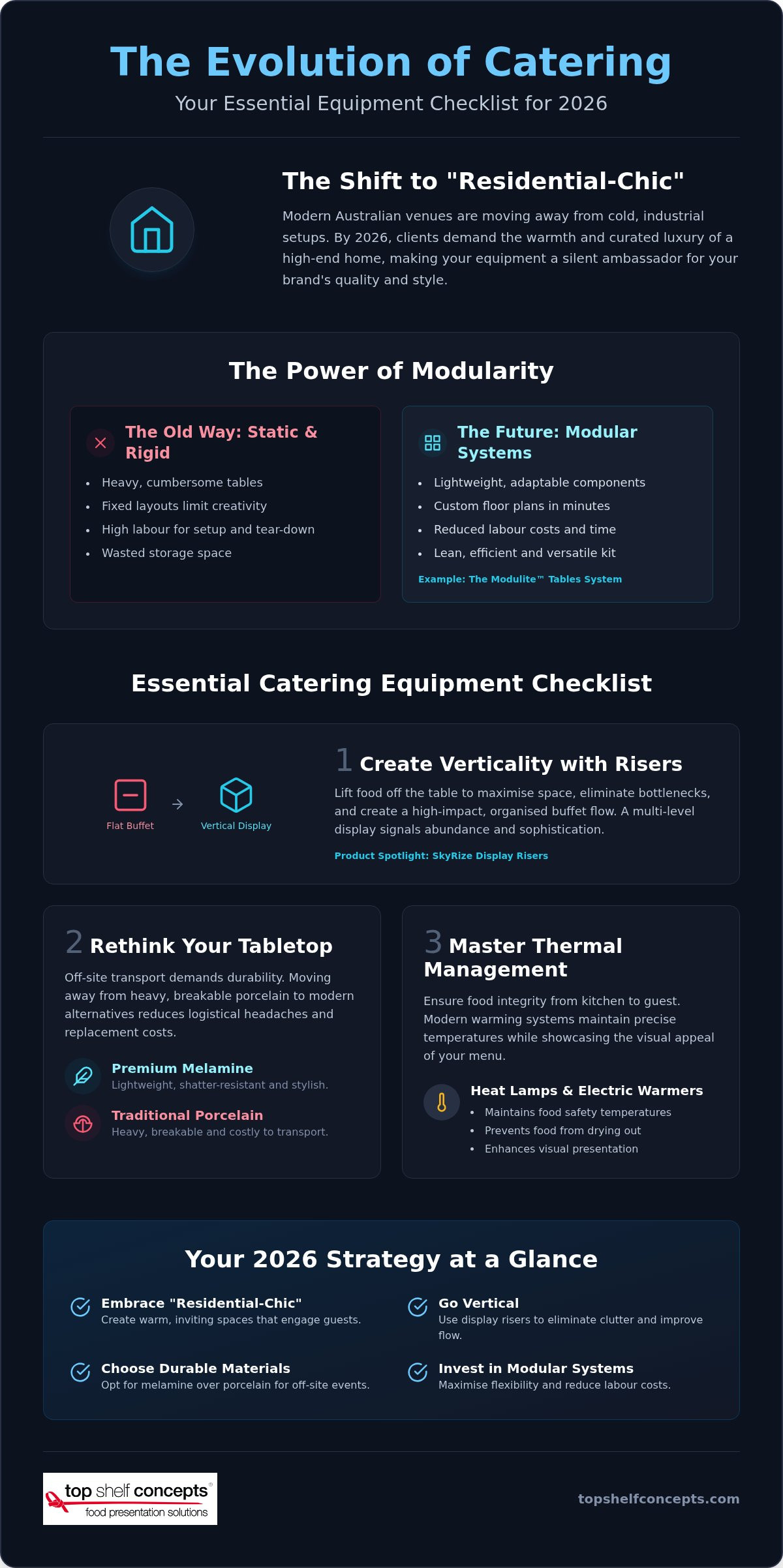 Essential catering equipment checklist