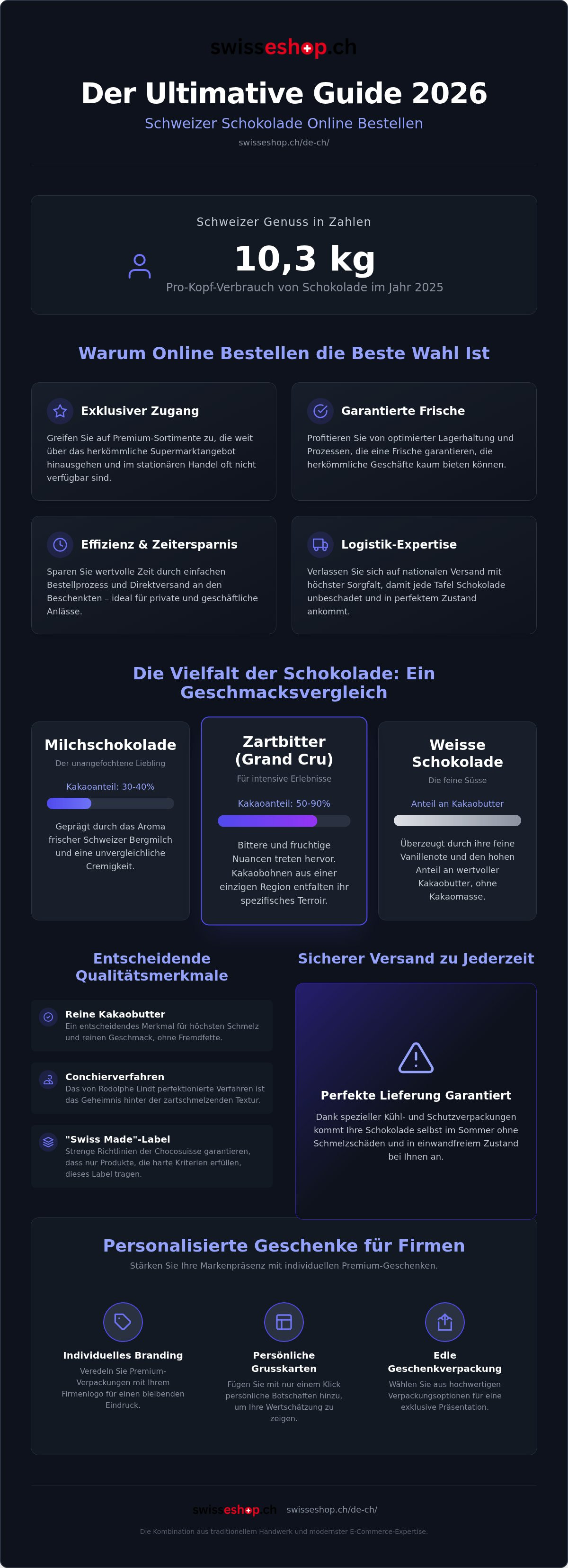 Schweizer Schokolade online bestellen