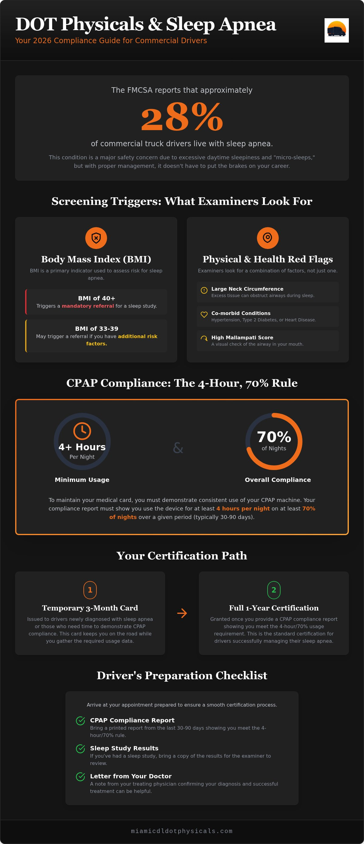 DOT physical sleep apnea requirements