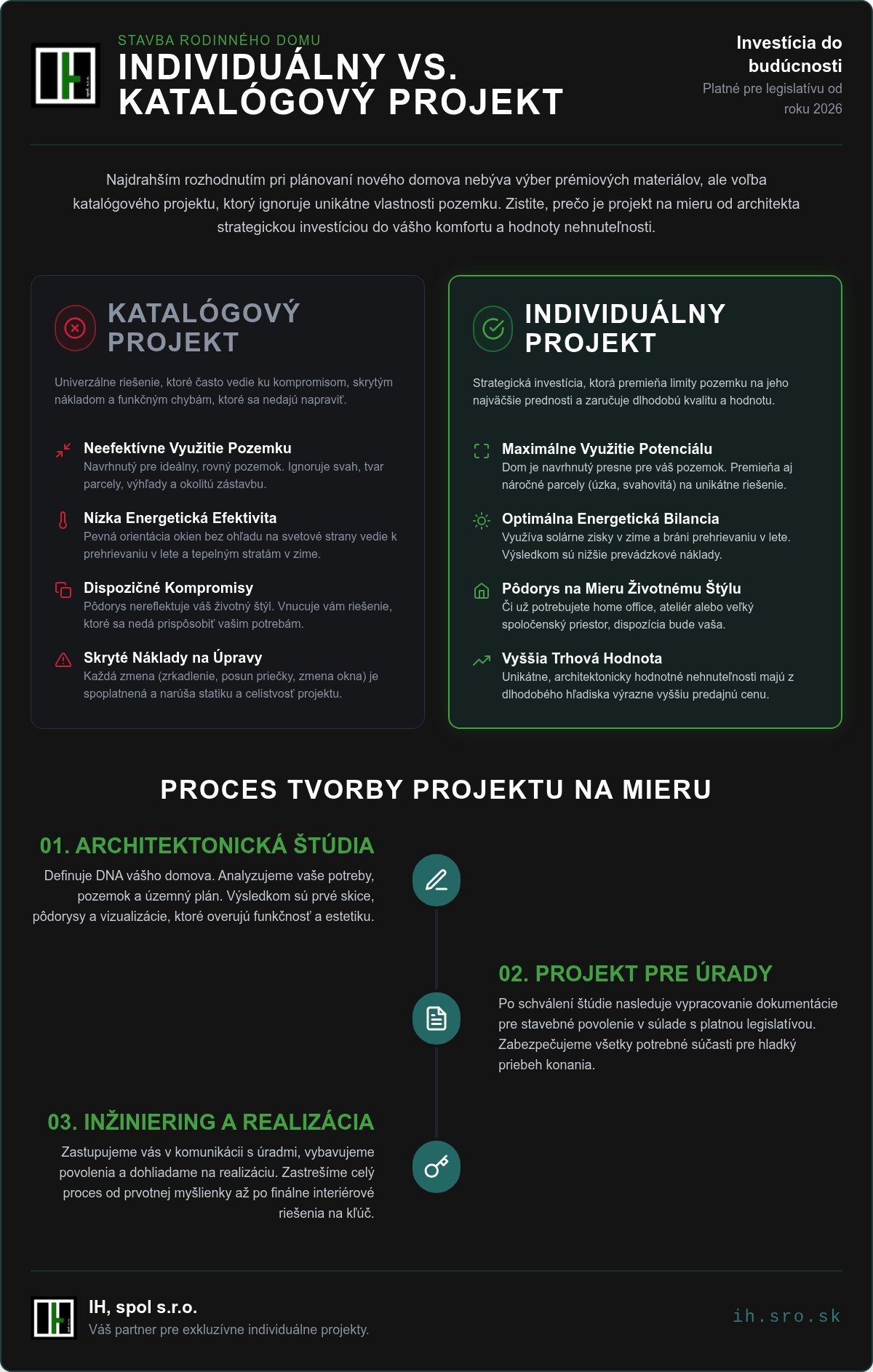 Individuálne projekty rodinných domov
