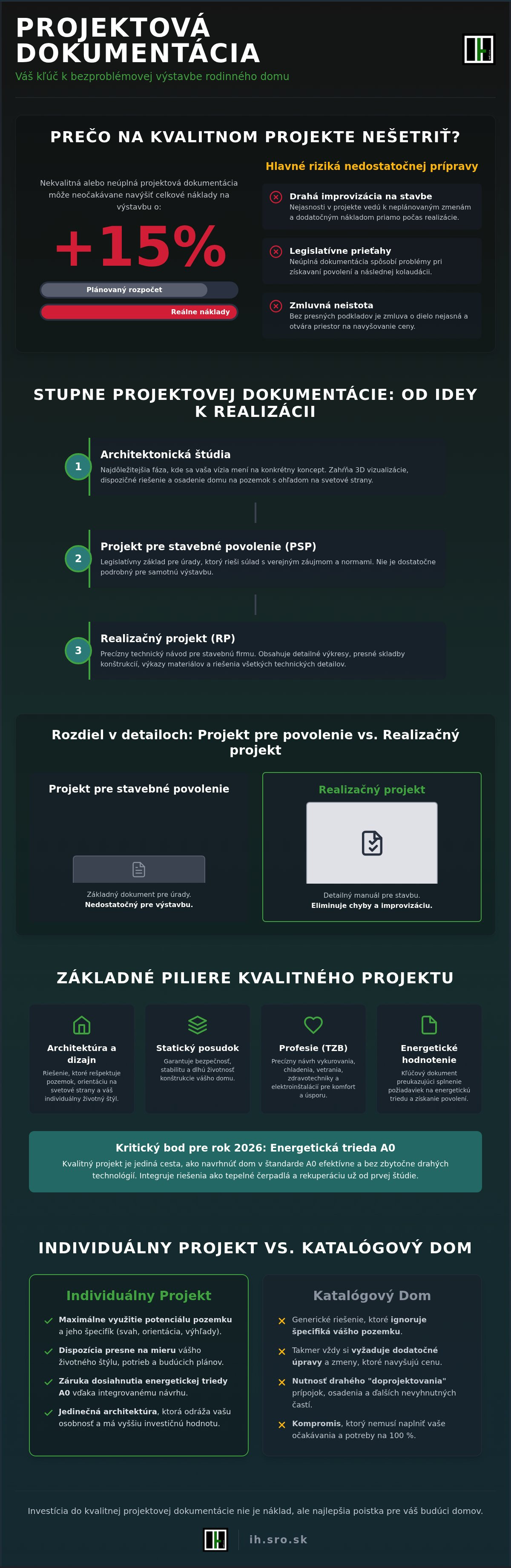 Projektová dokumentácia rodinného domu