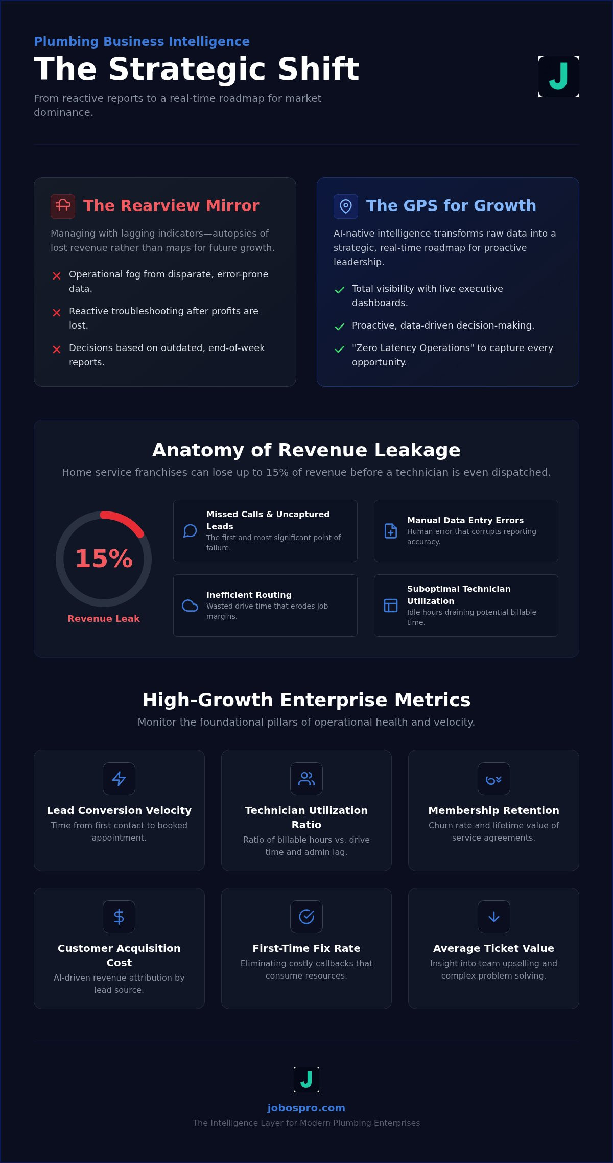 Plumbing business reporting software