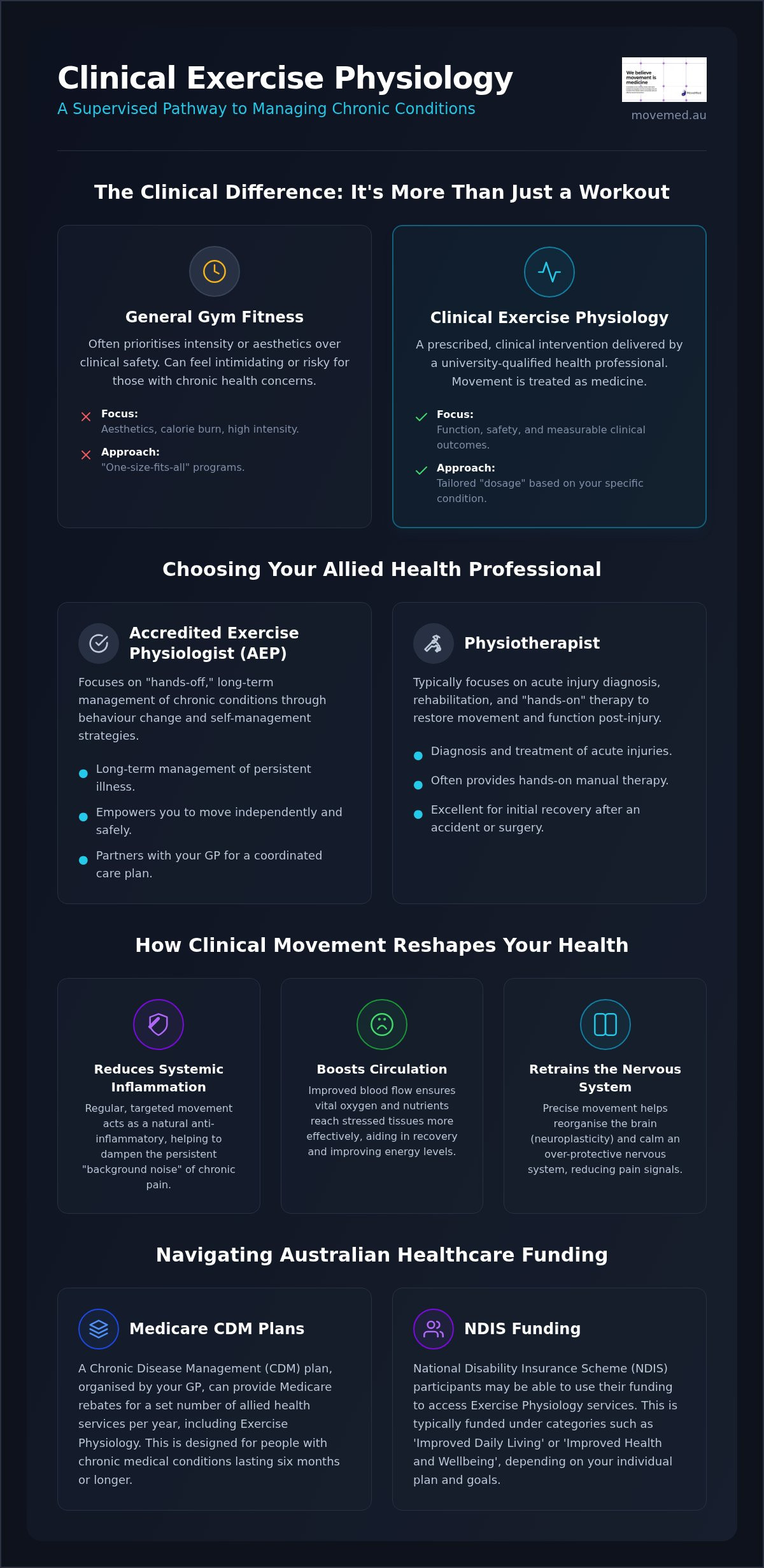 Exercise physiology for chronic conditions