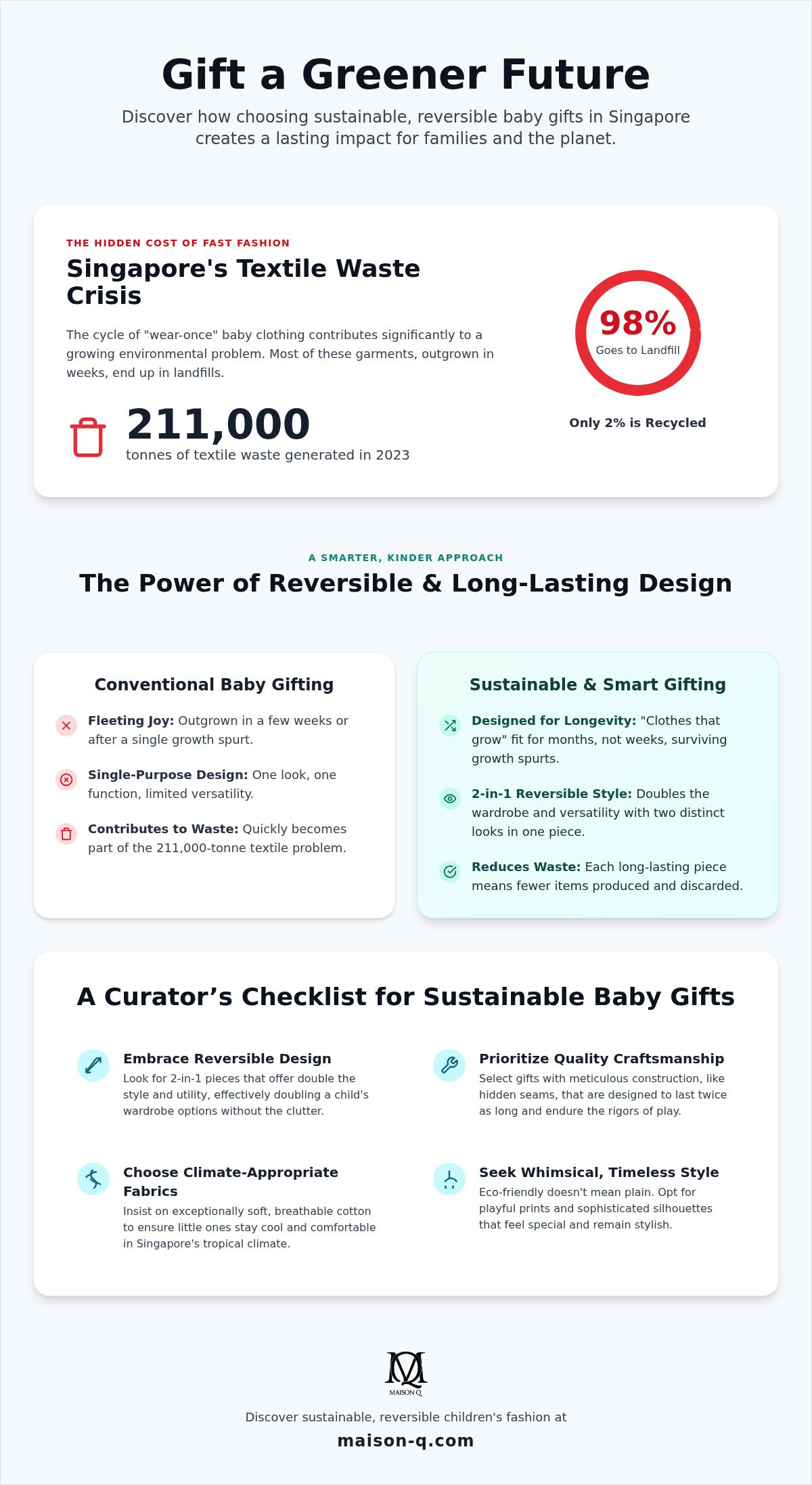 Sustainable baby gifts singapore