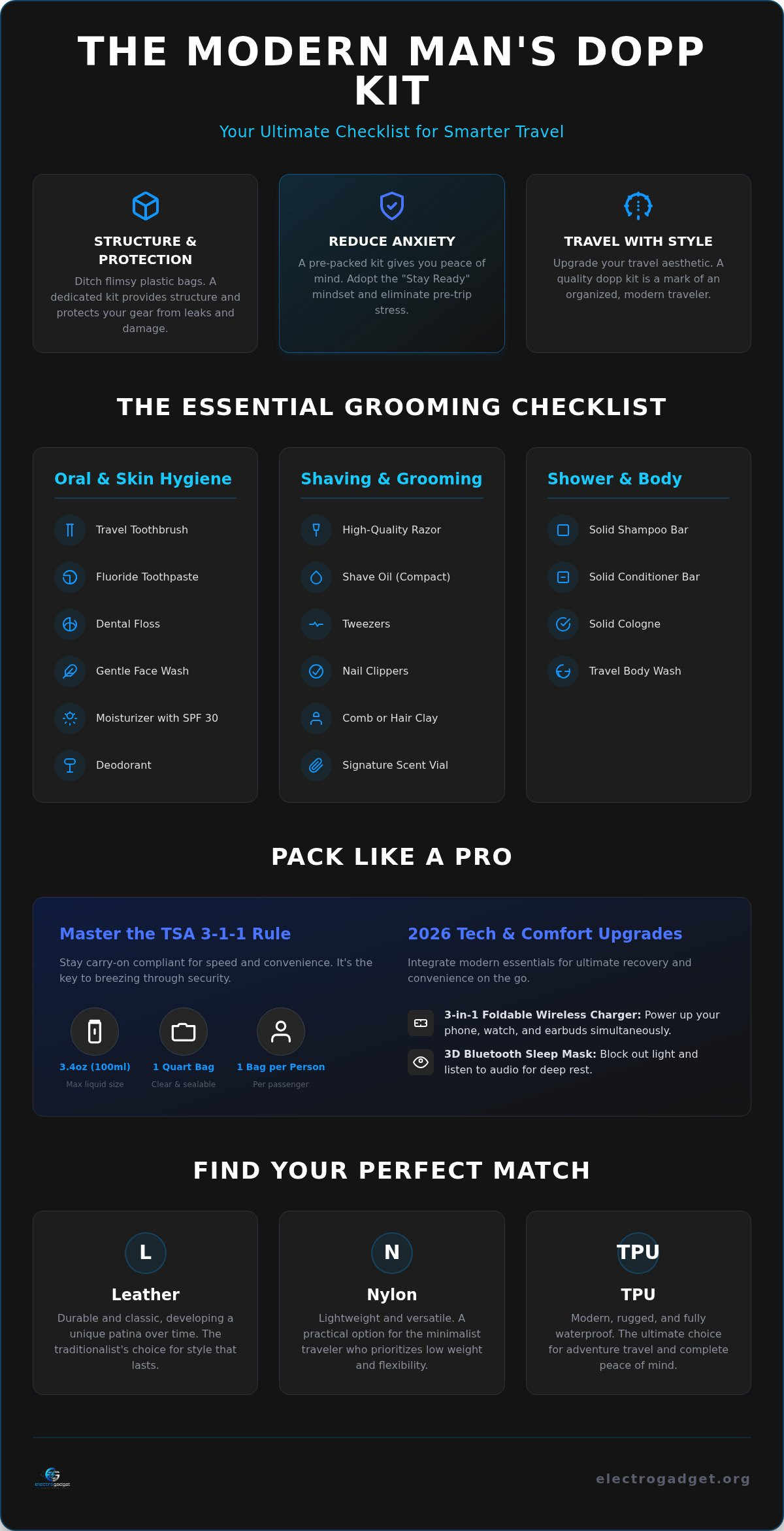 Dopp kit essentials checklist for men