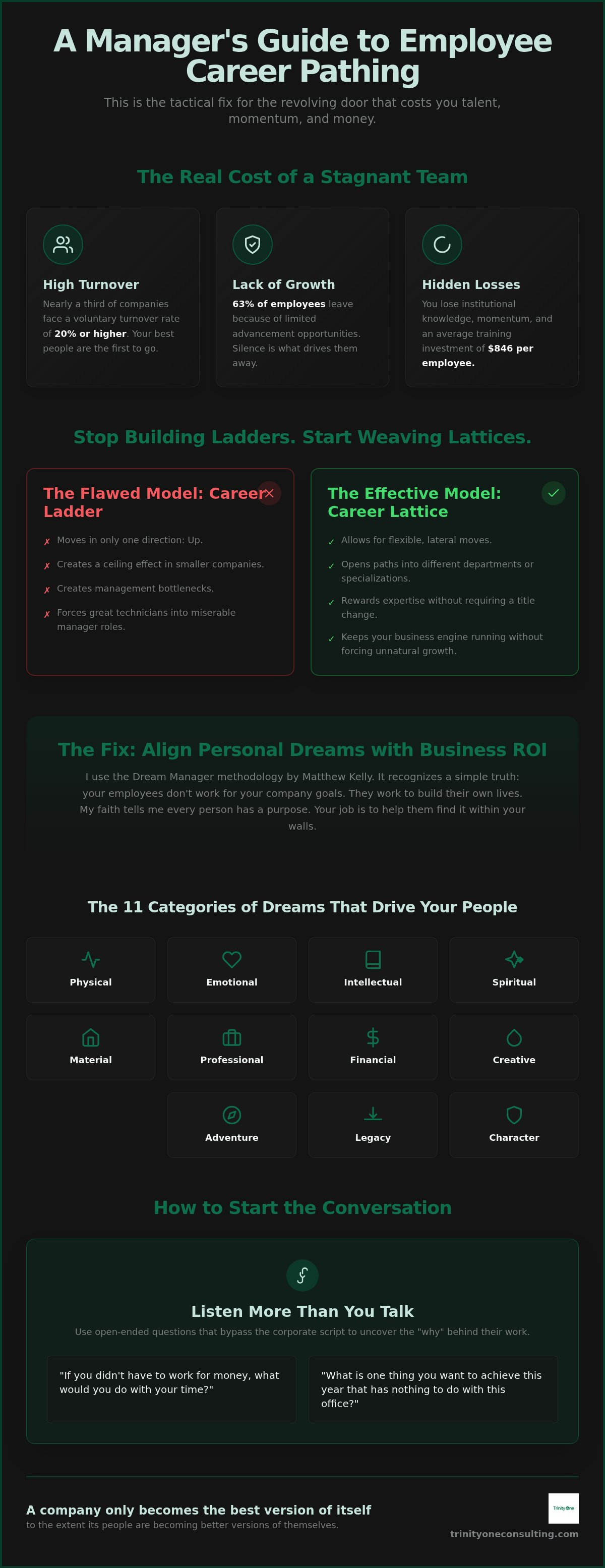 Manager's guide to employee career pathing
