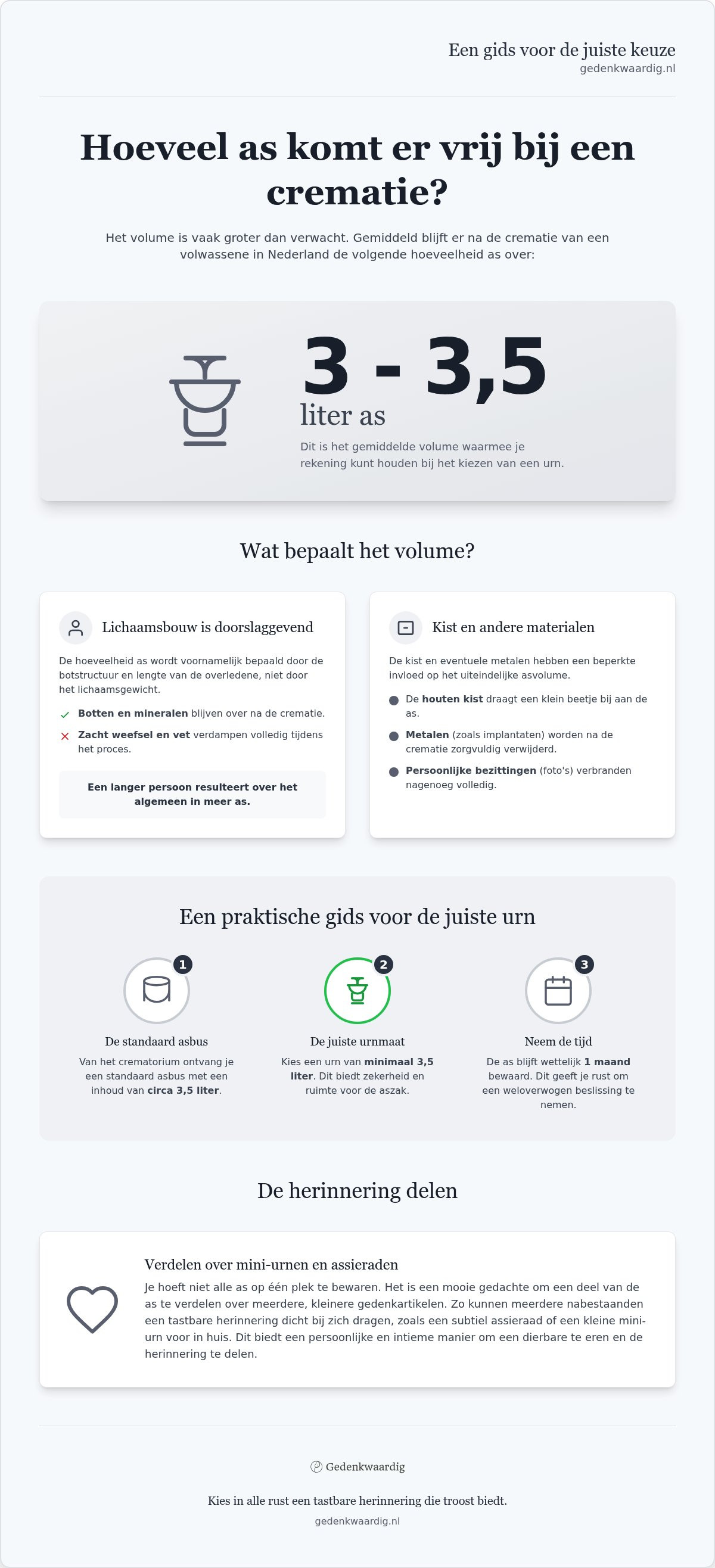 Hoeveel as komt vrij bij crematie volwassene