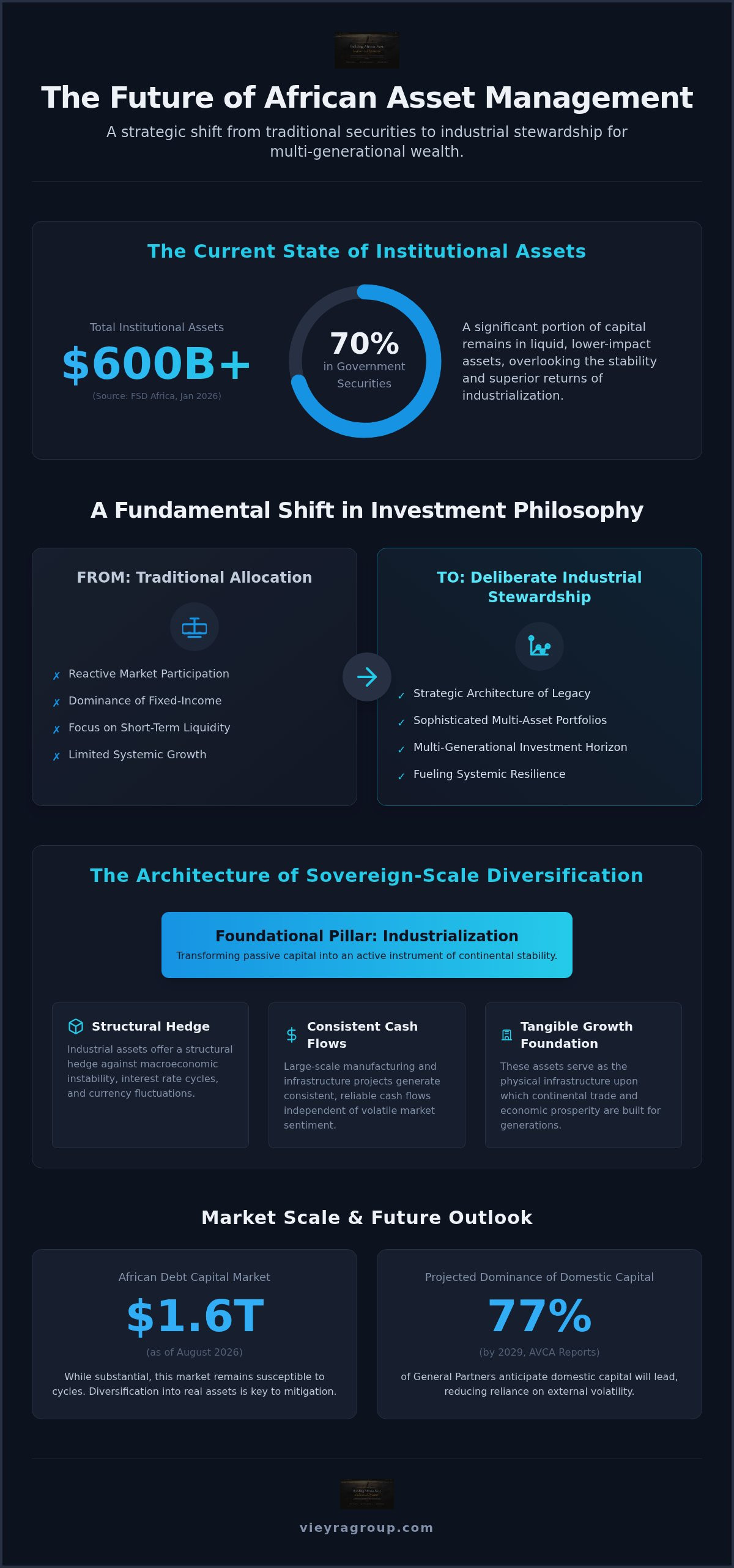 Diversified asset management Africa