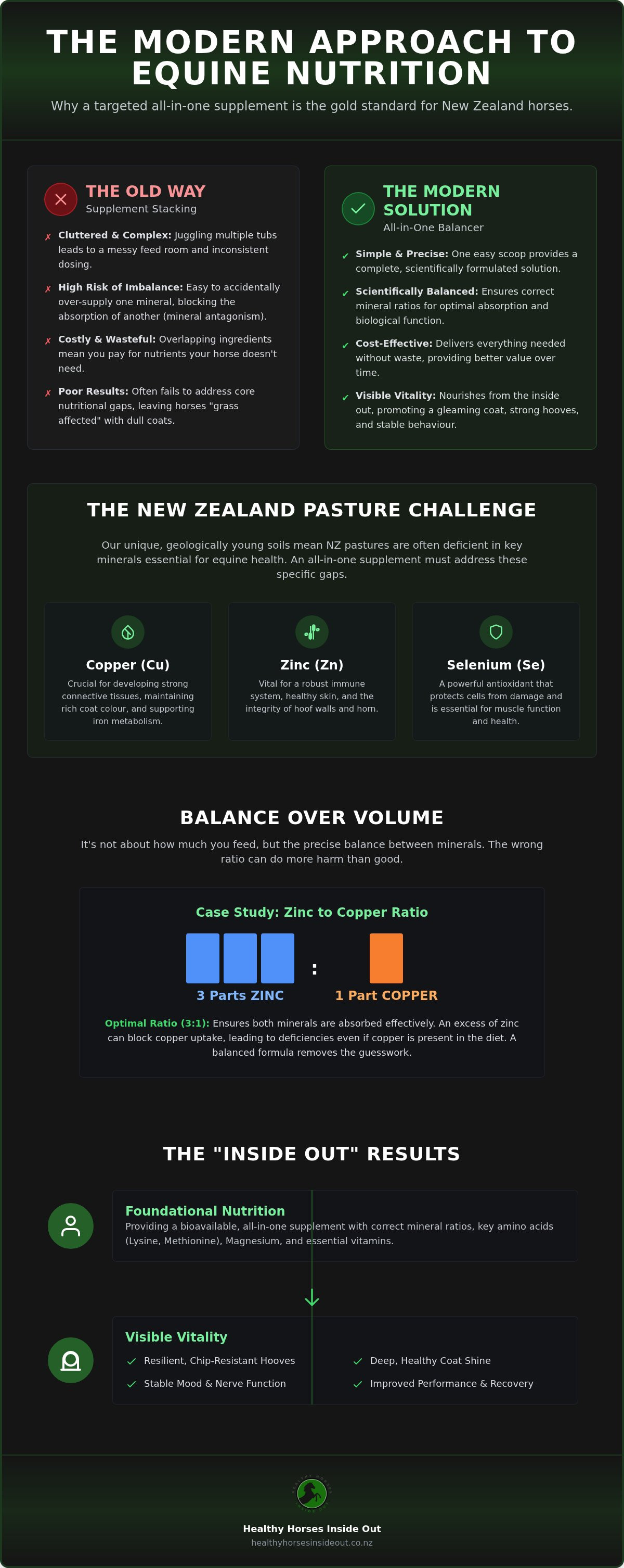 All-in-one horse supplement NZ